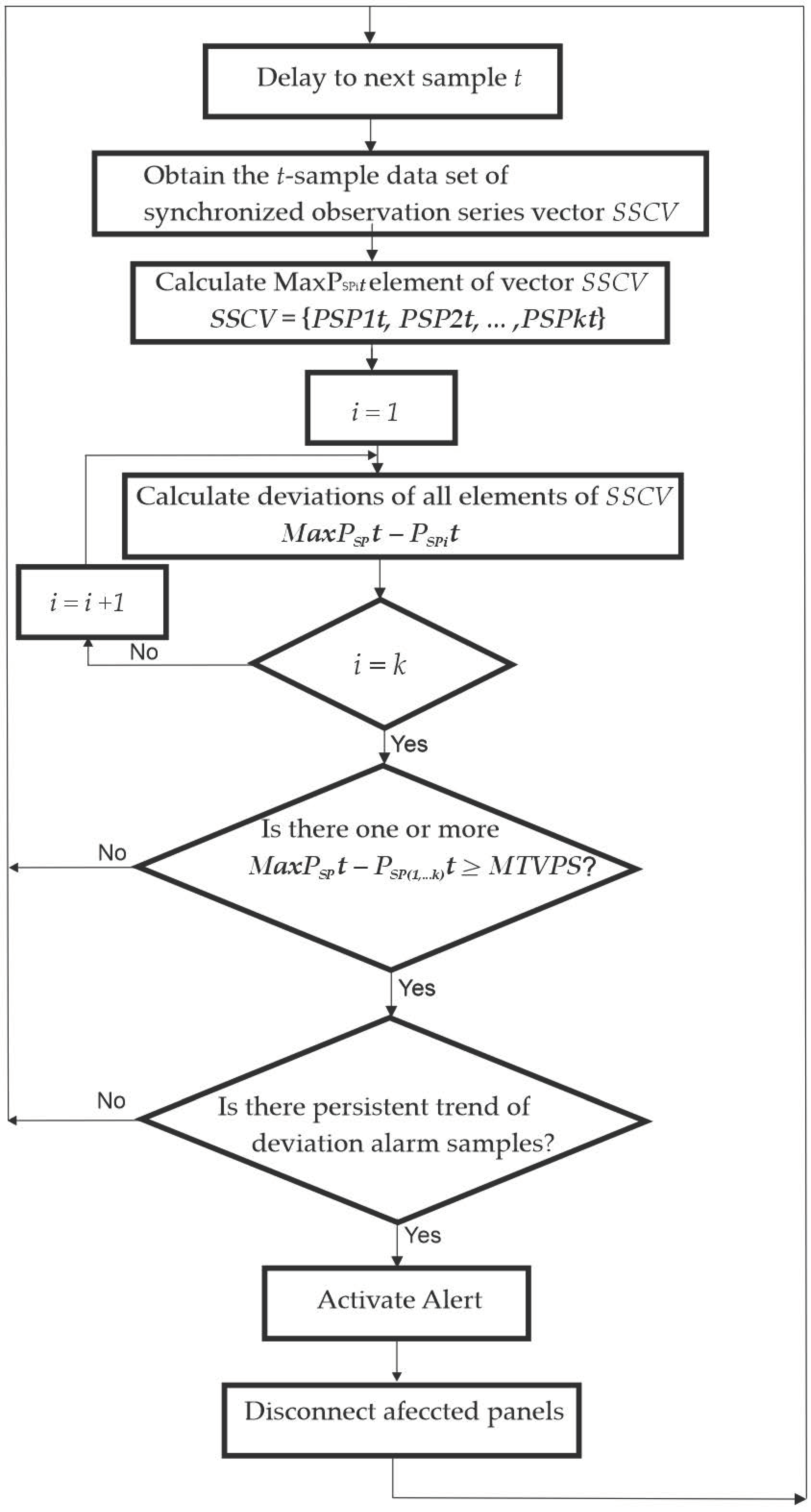Sensors 22 07819 g014