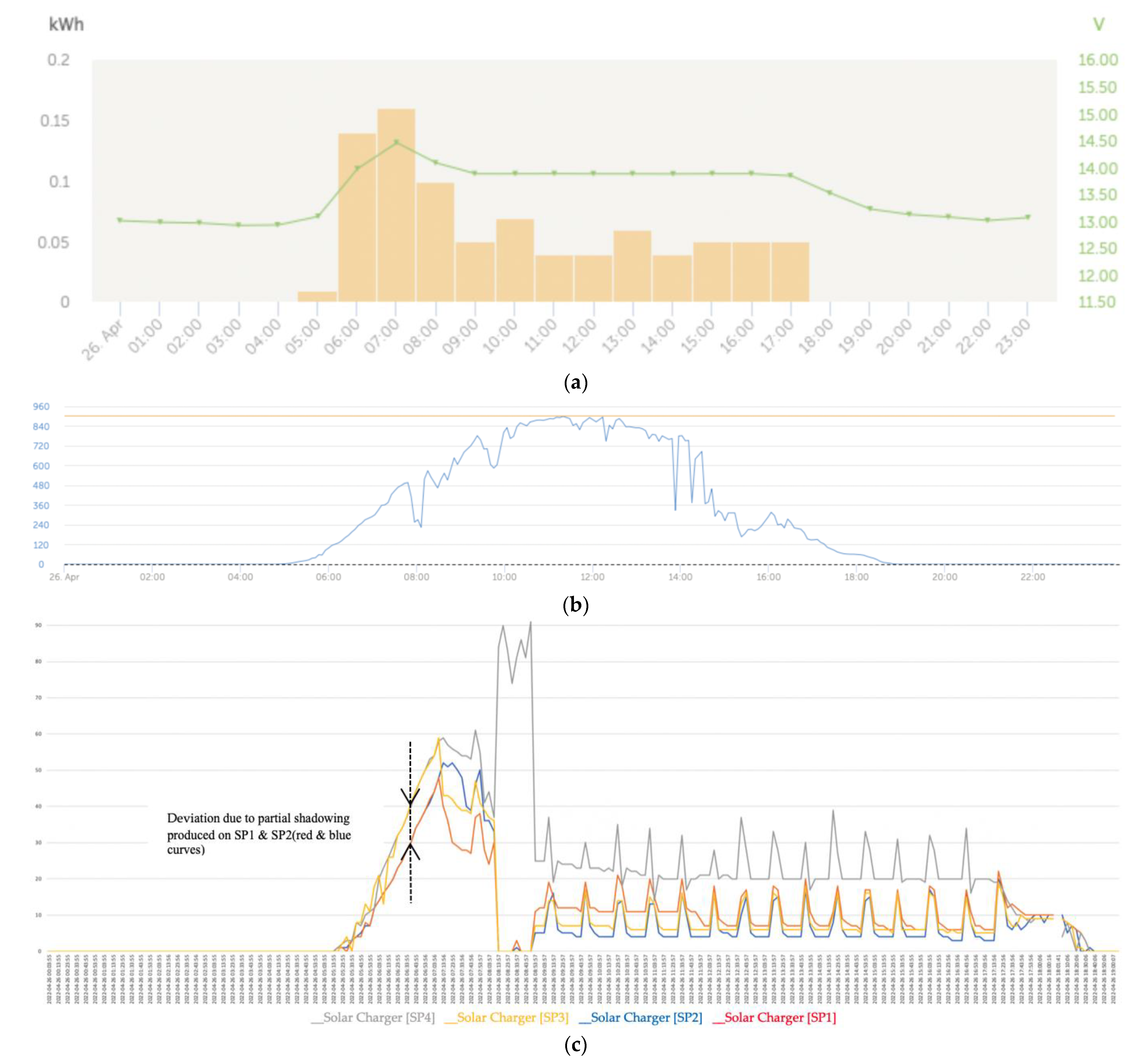 Sensors 22 07819 g017