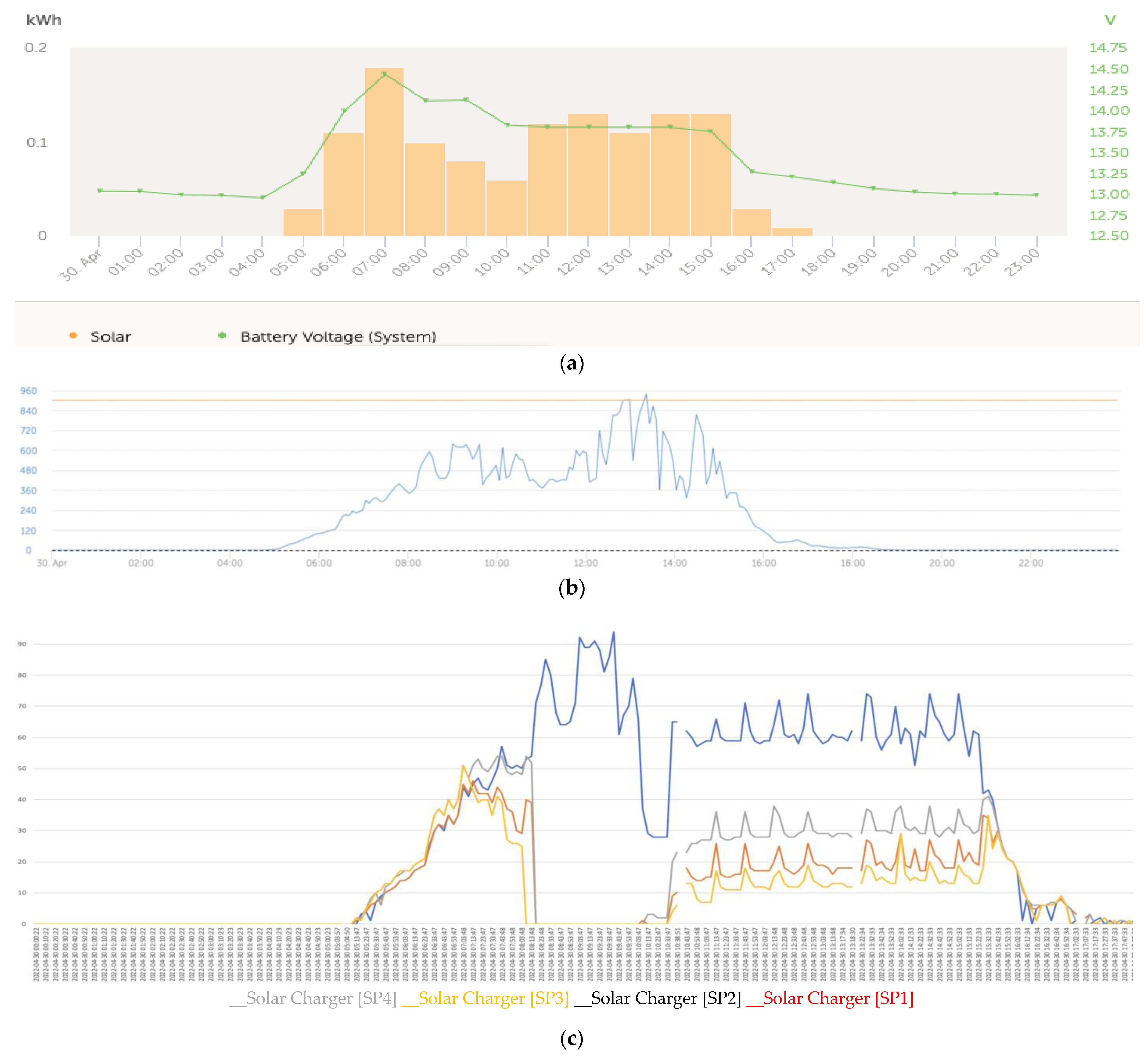 Sensors 22 07819 g018