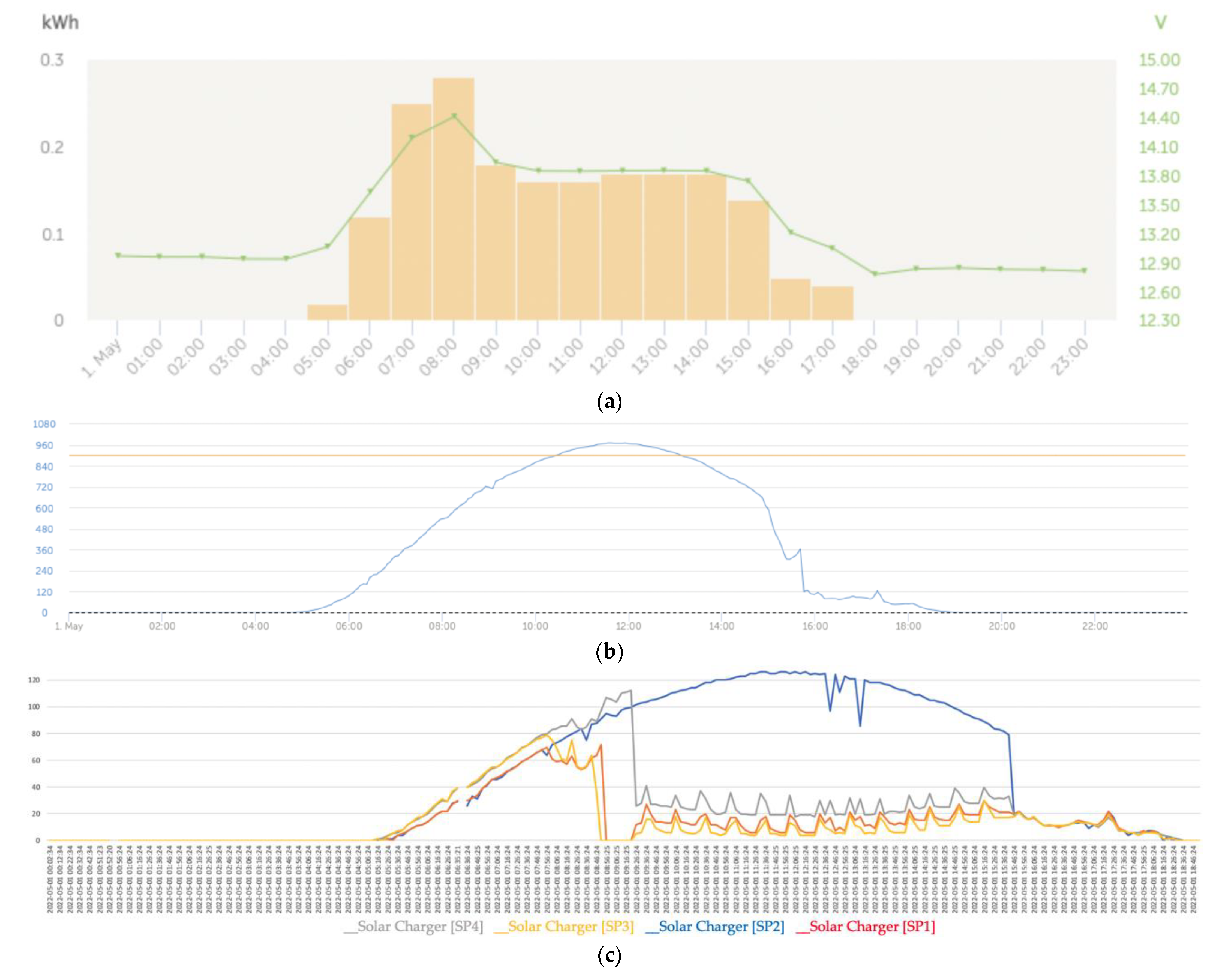 Sensors 22 07819 g019