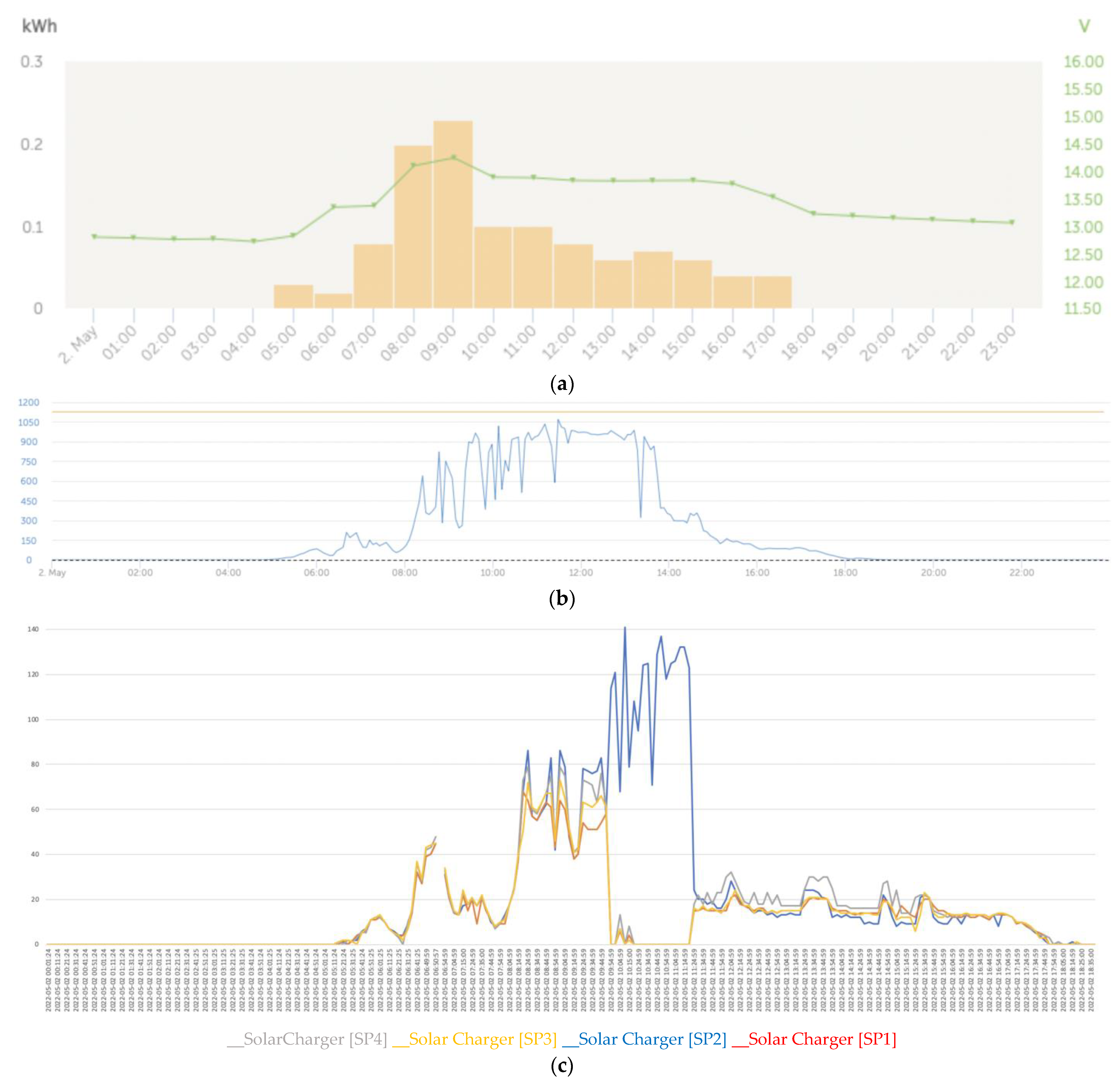 Sensors 22 07819 g020