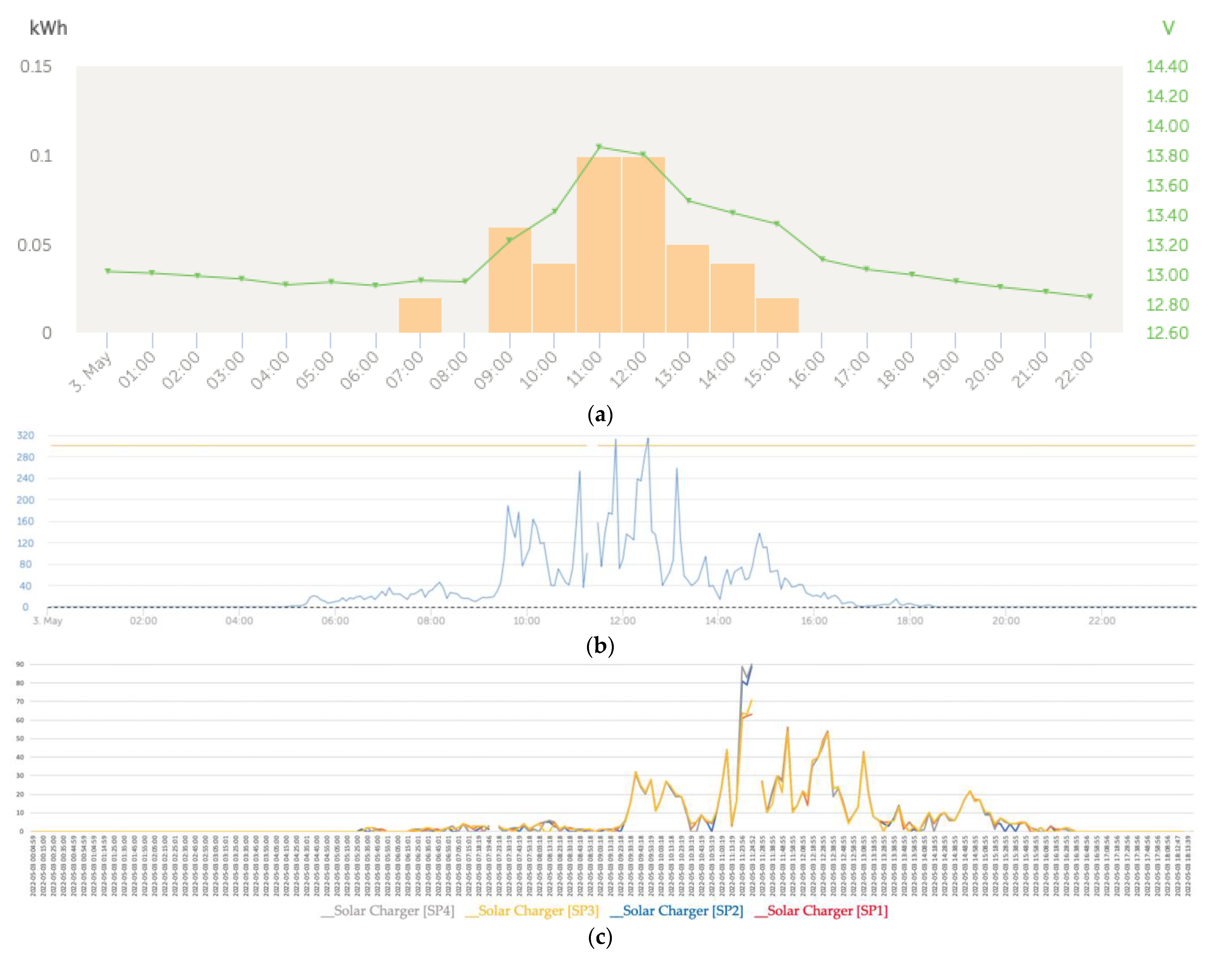 Sensors 22 07819 g021
