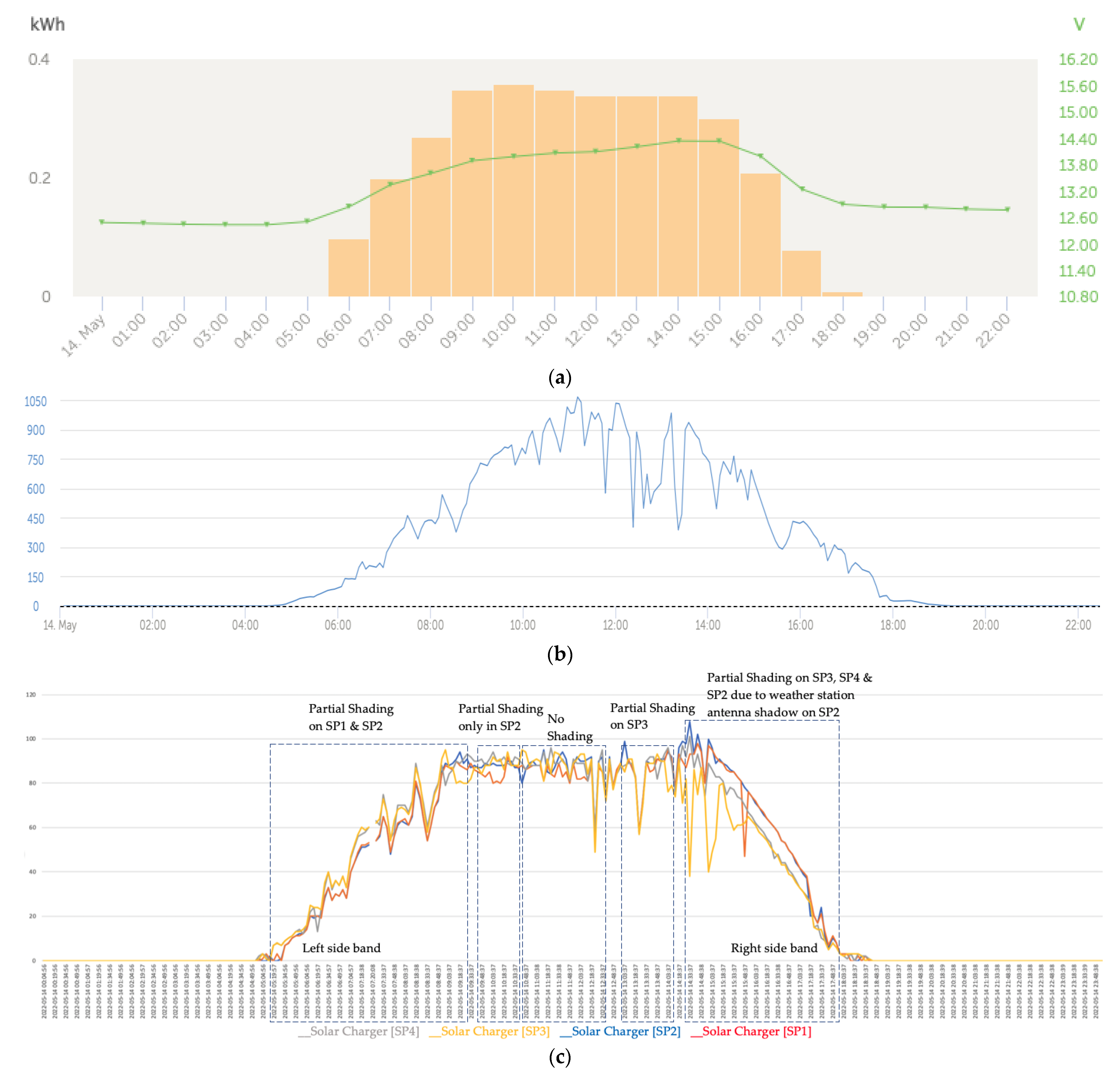 Sensors 22 07819 g022