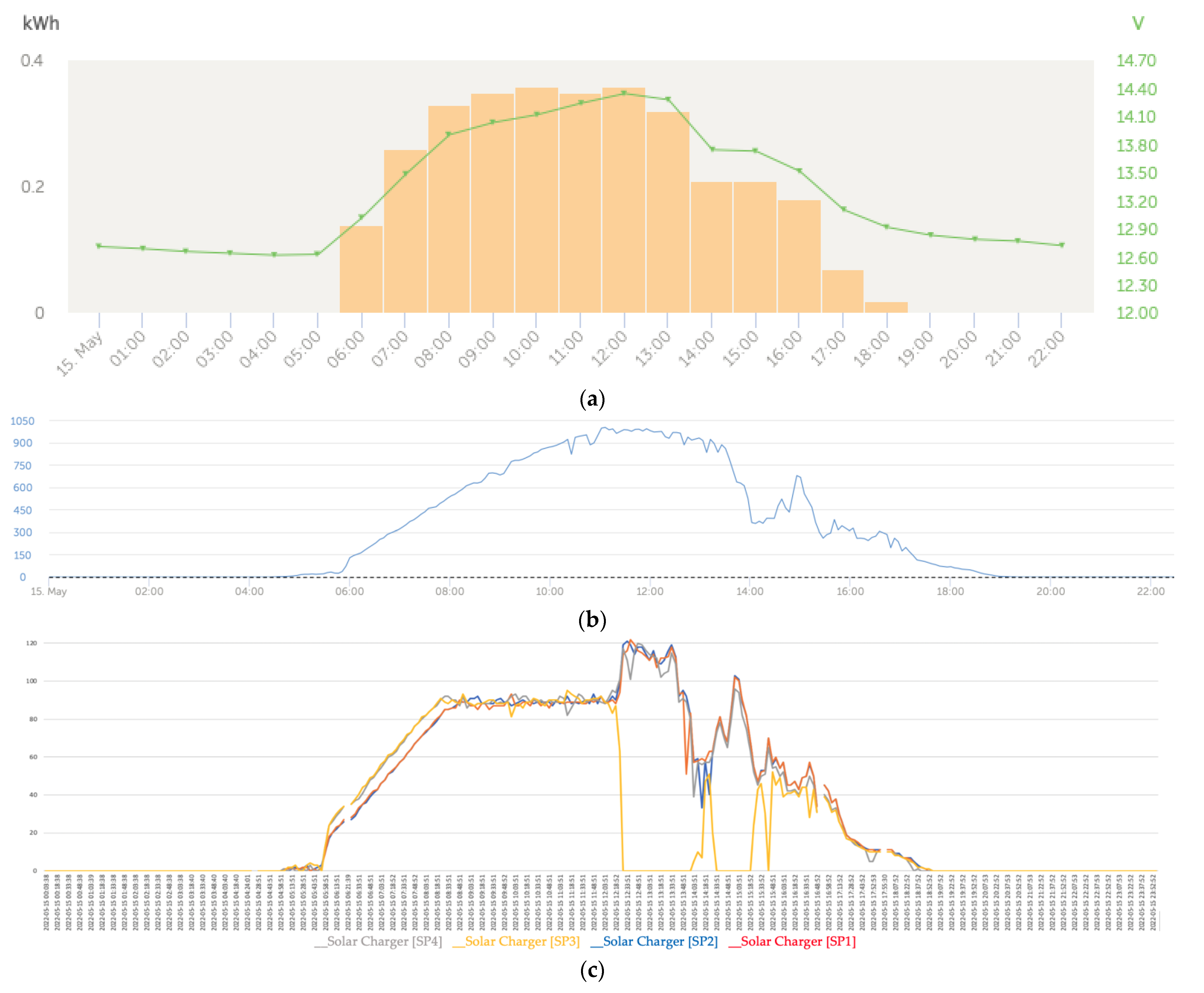 Sensors 22 07819 g023a