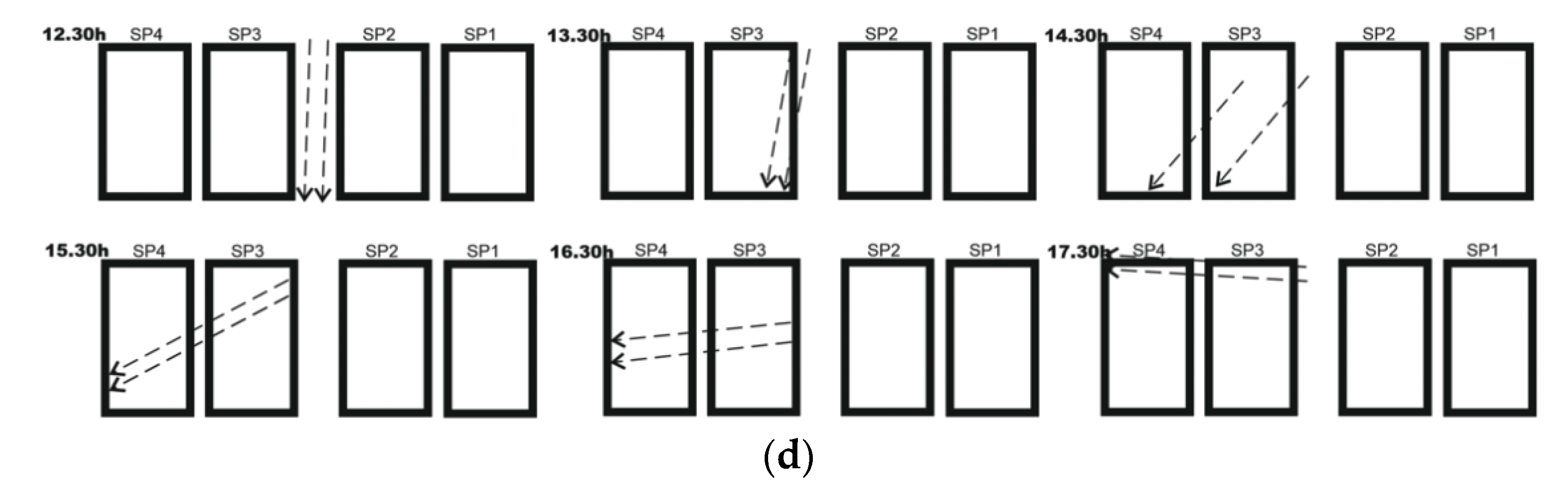 Sensors 22 07819 g023b