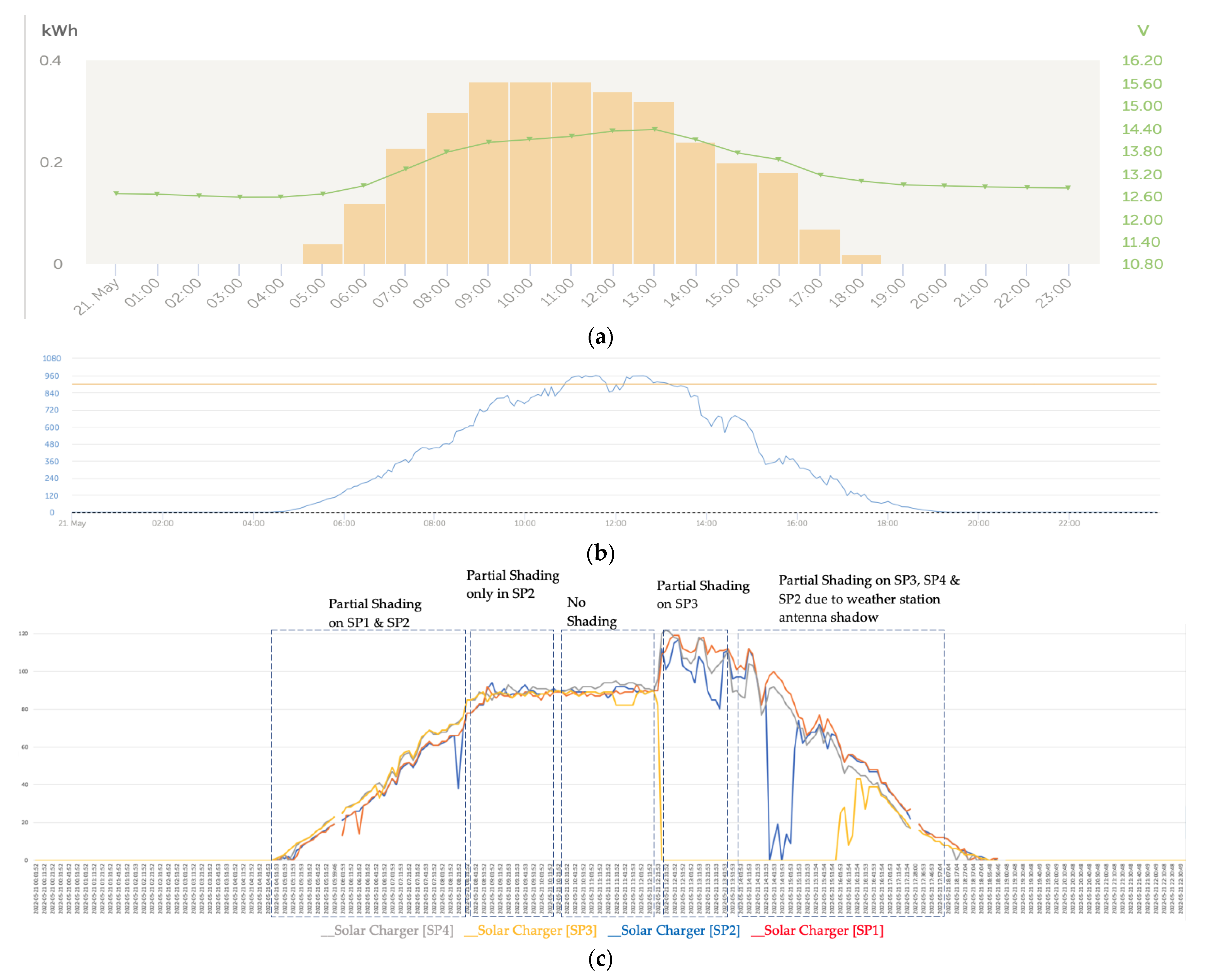Sensors 22 07819 g024