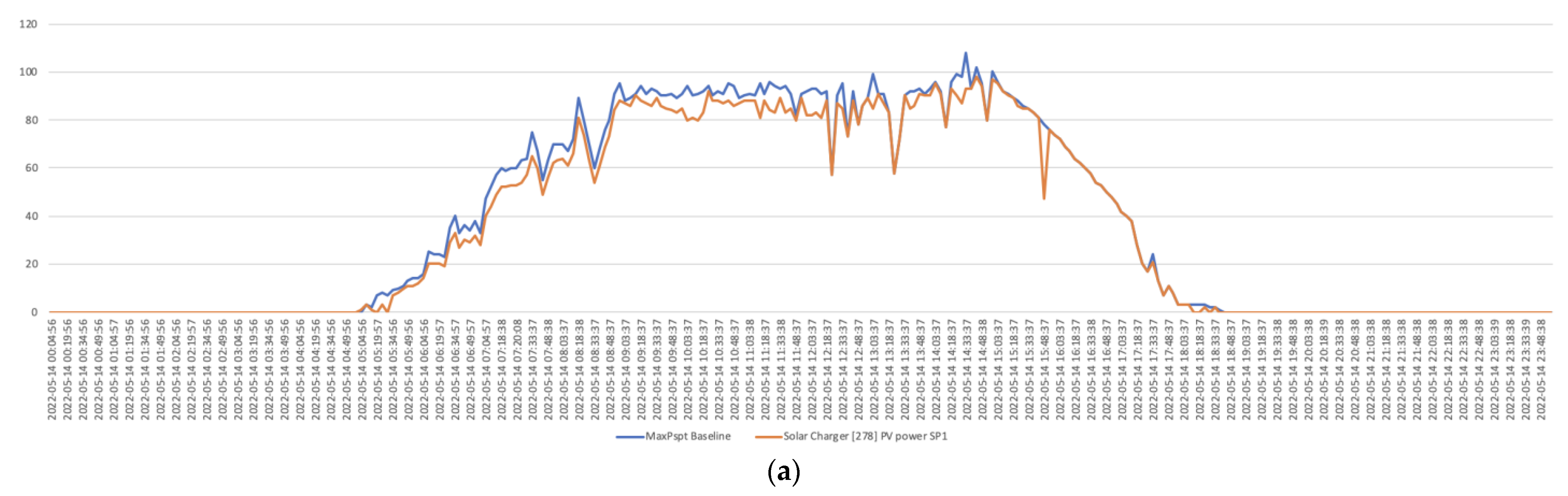 Sensors 22 07819 g026a