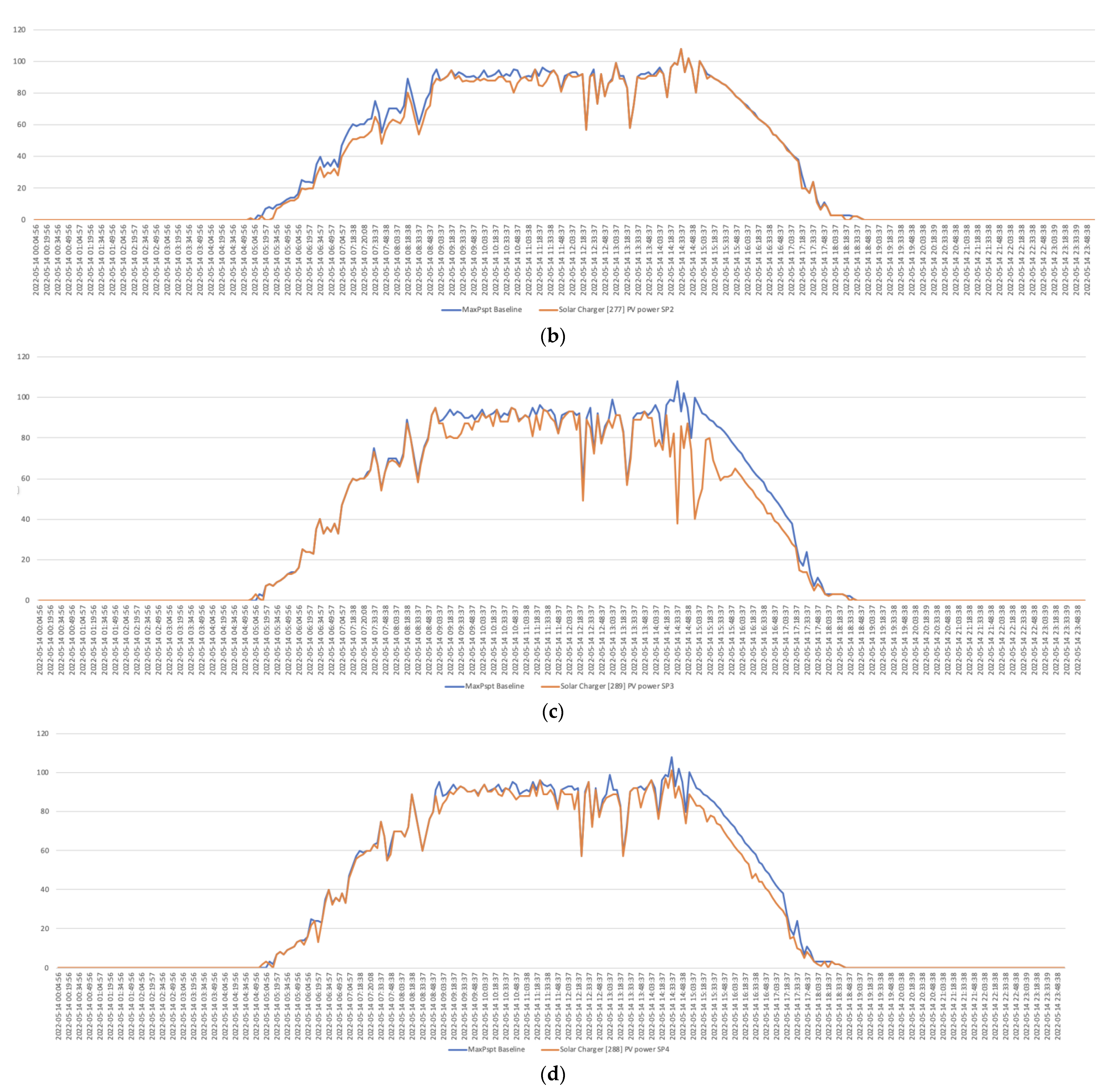 Sensors 22 07819 g026b