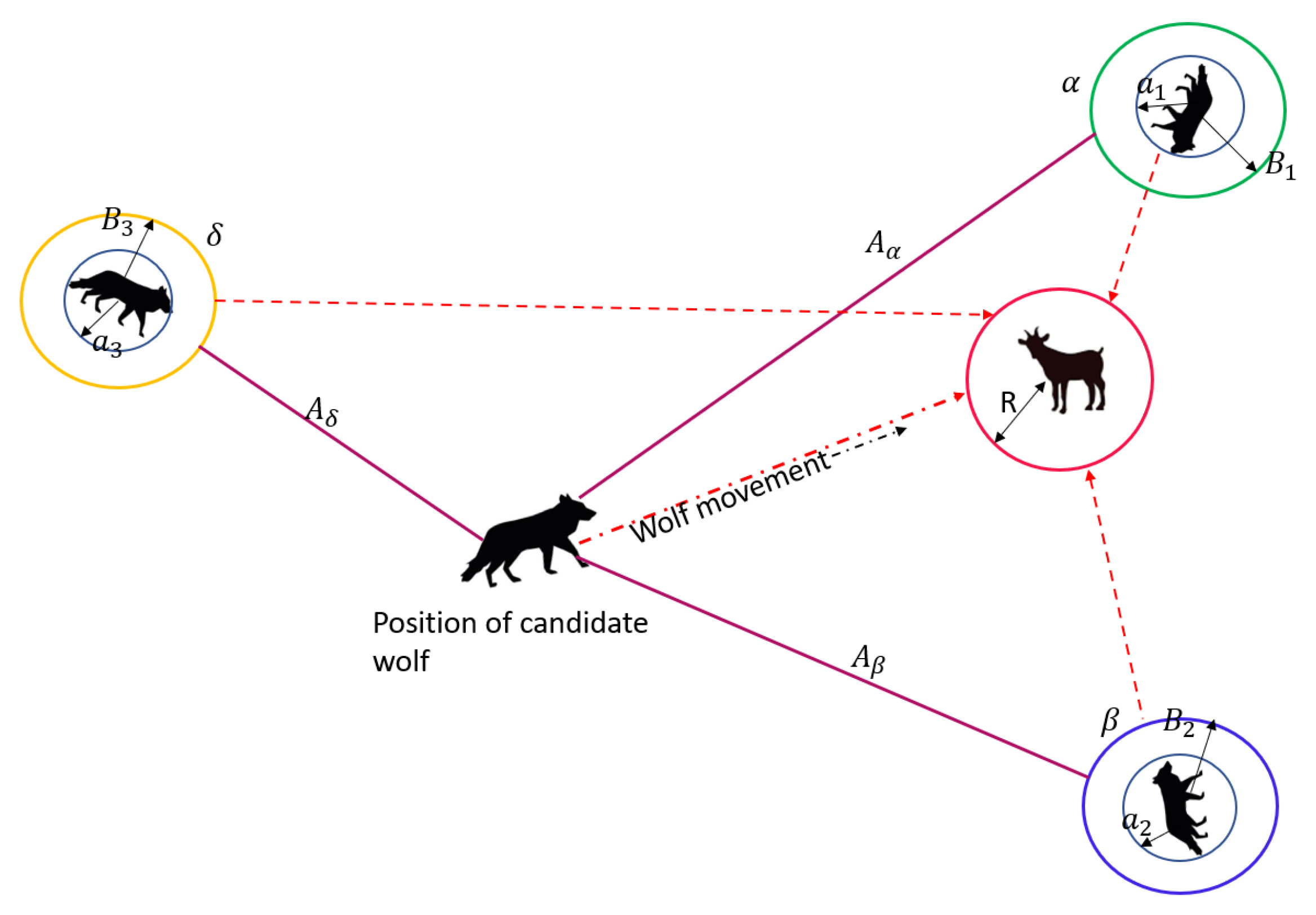 Sensors 22 07820 g004