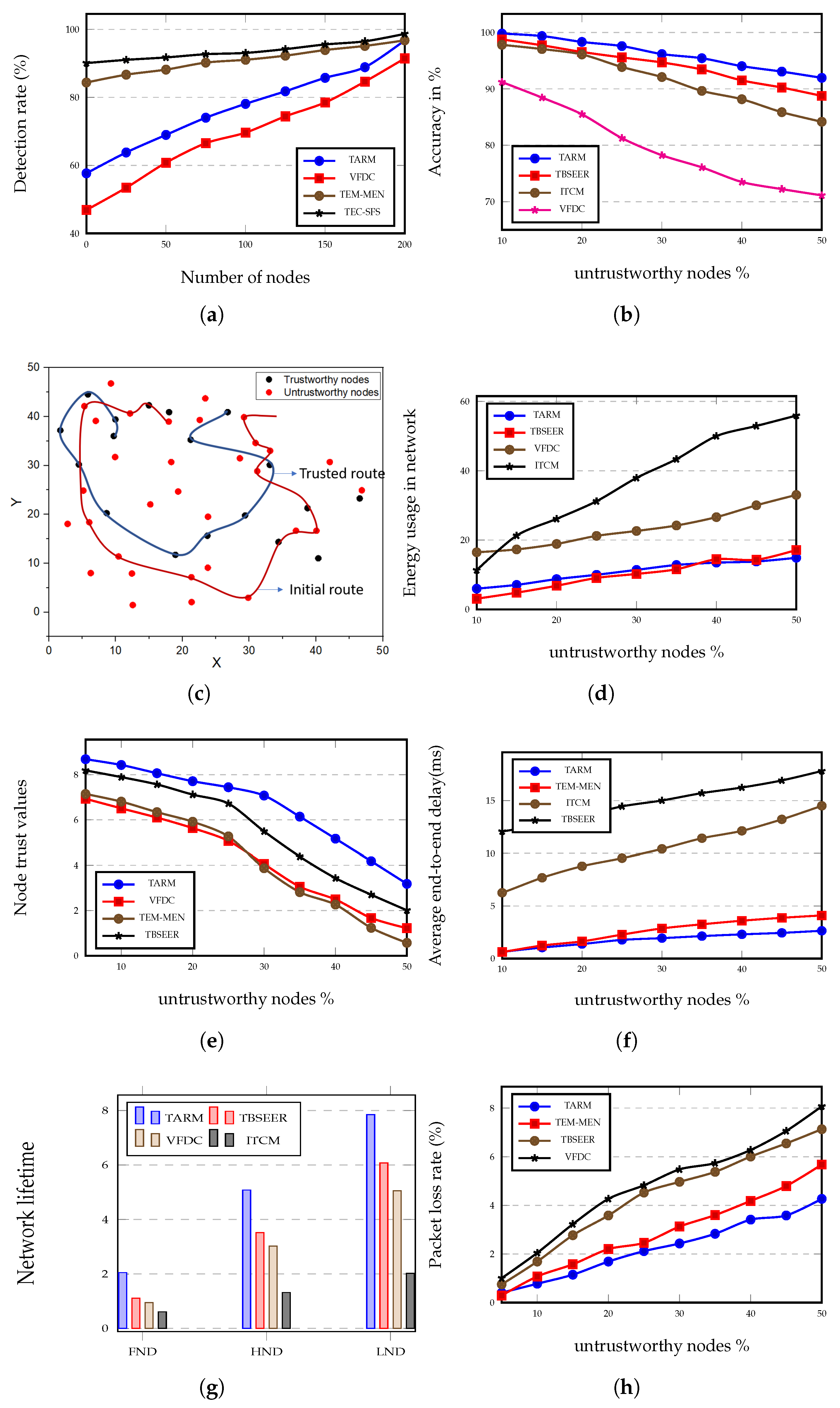 Sensors 22 07820 g006