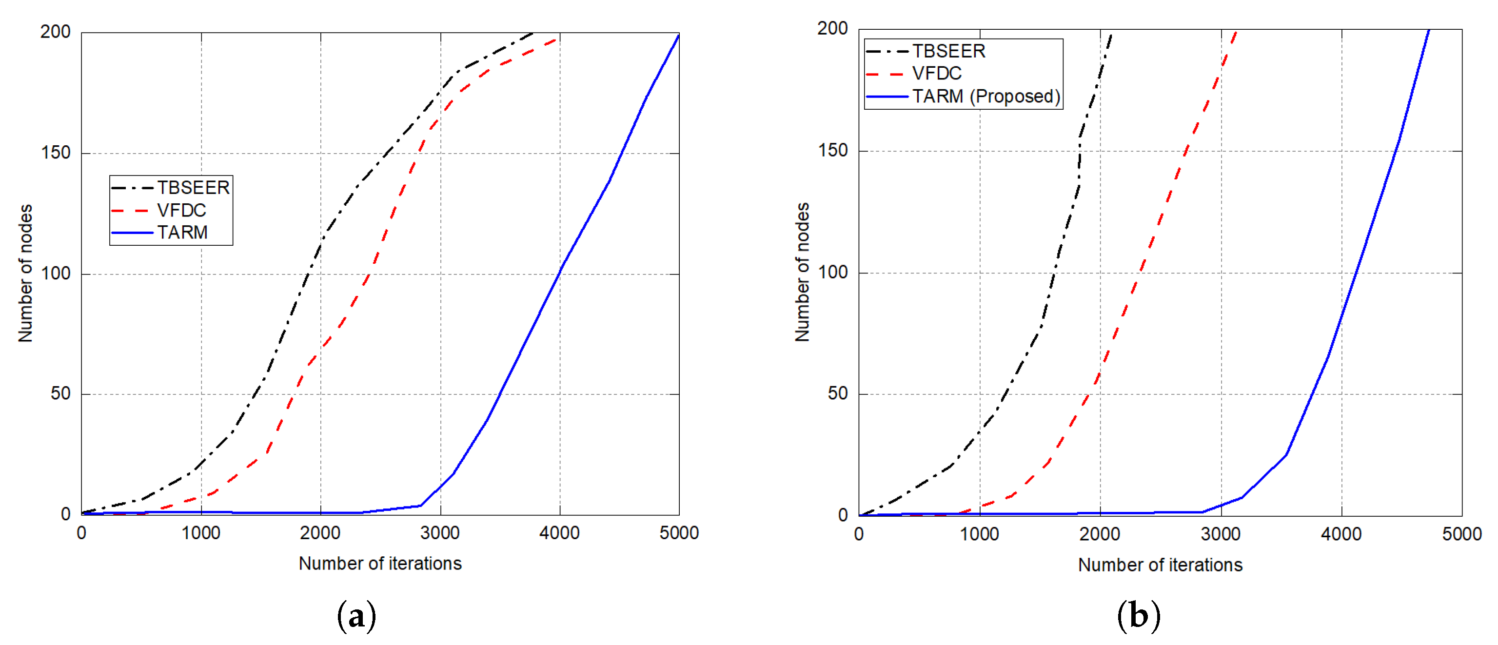 Sensors 22 07820 g007