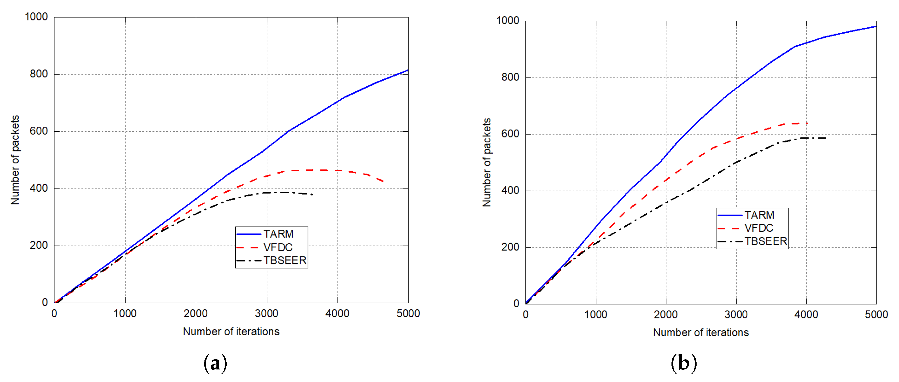 Sensors 22 07820 g008