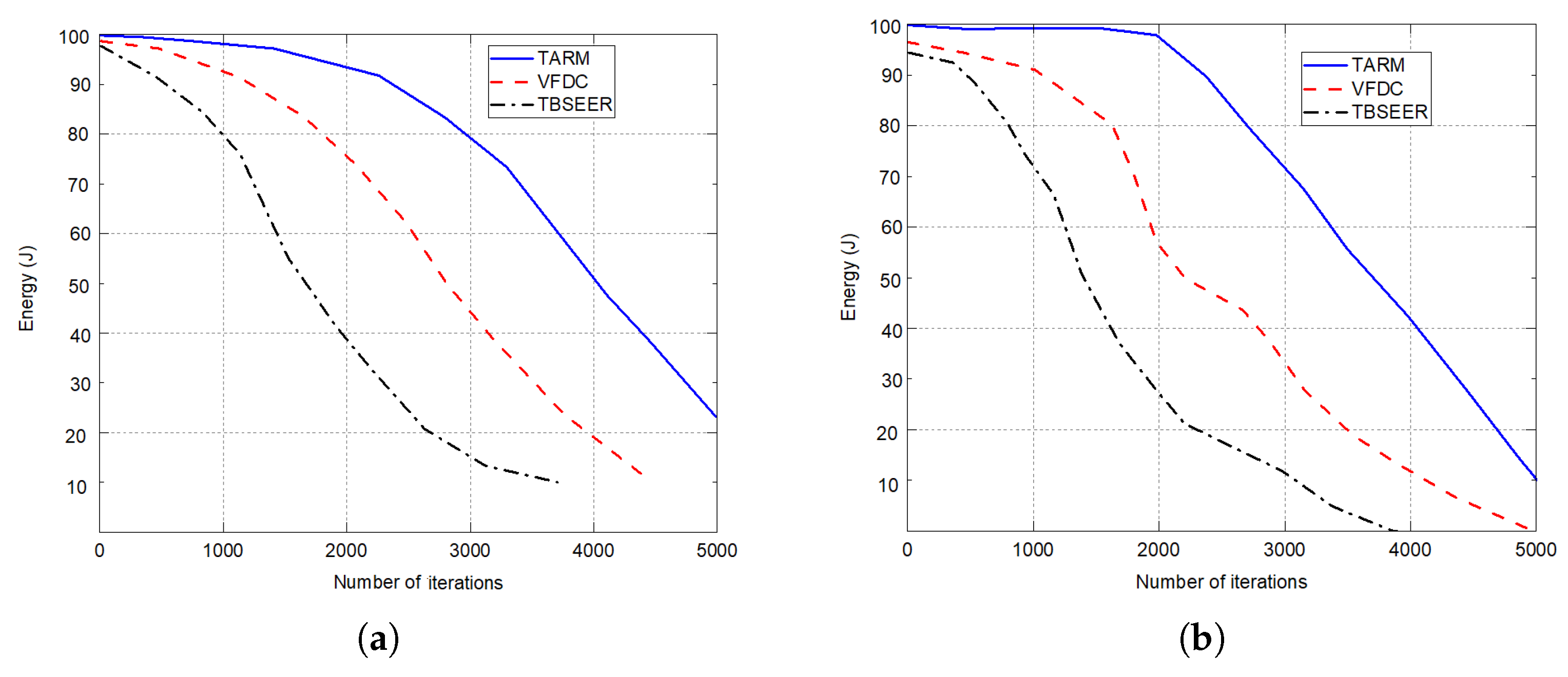 Sensors 22 07820 g009