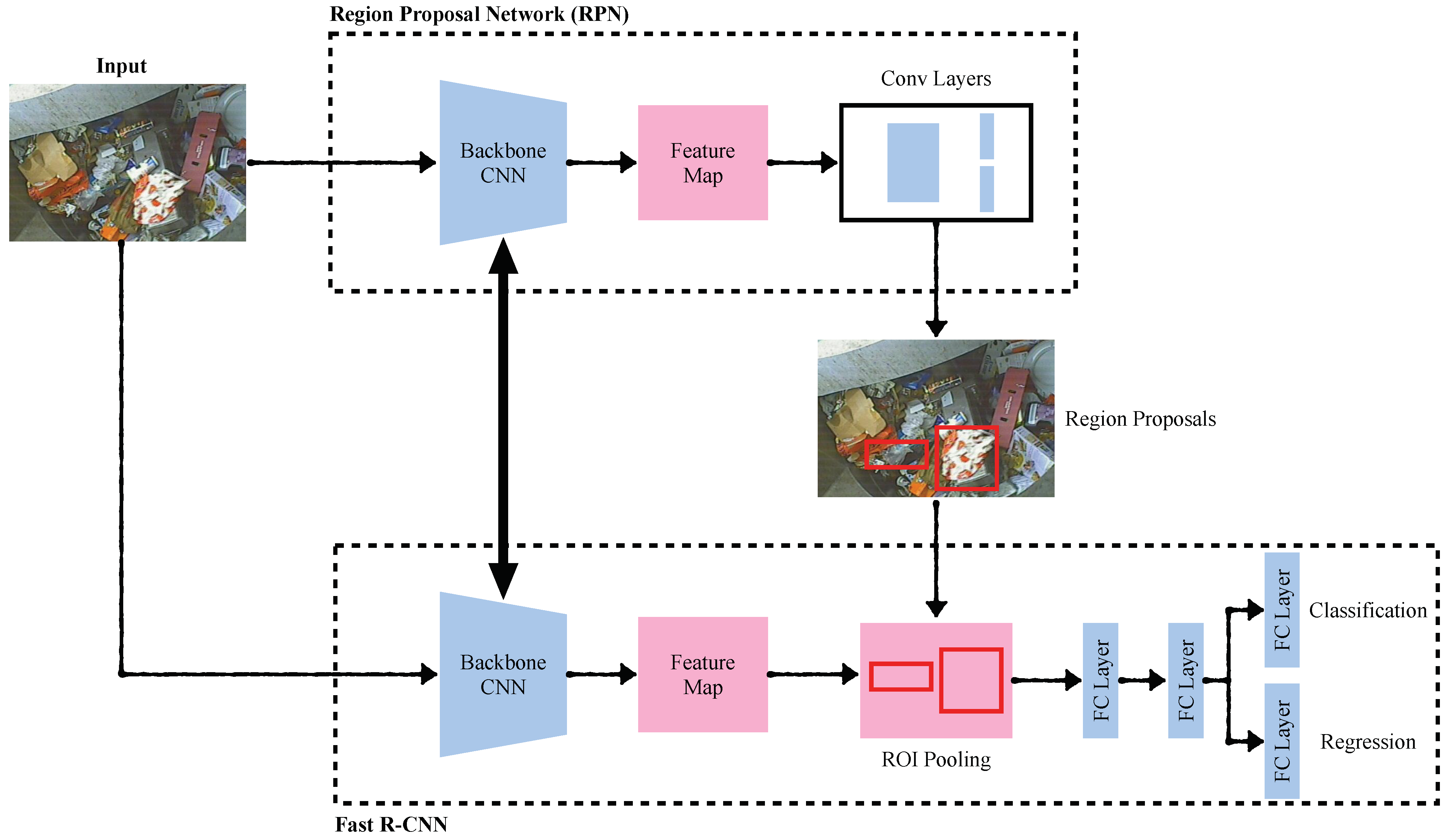 Sensors 22 07821 g003