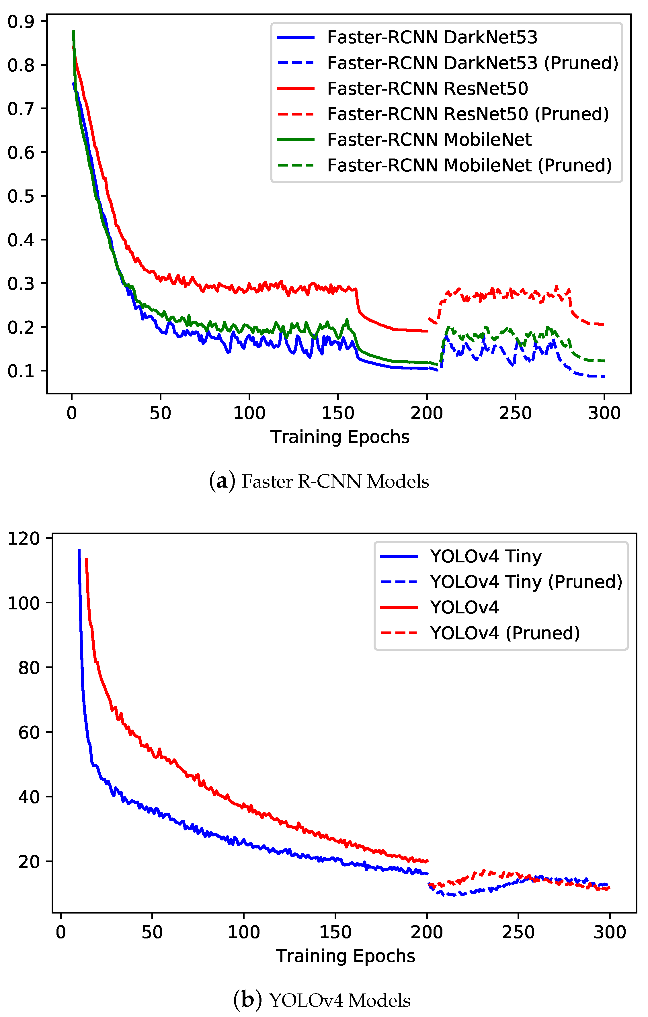 Sensors Free FullText Video Analytics Solution for