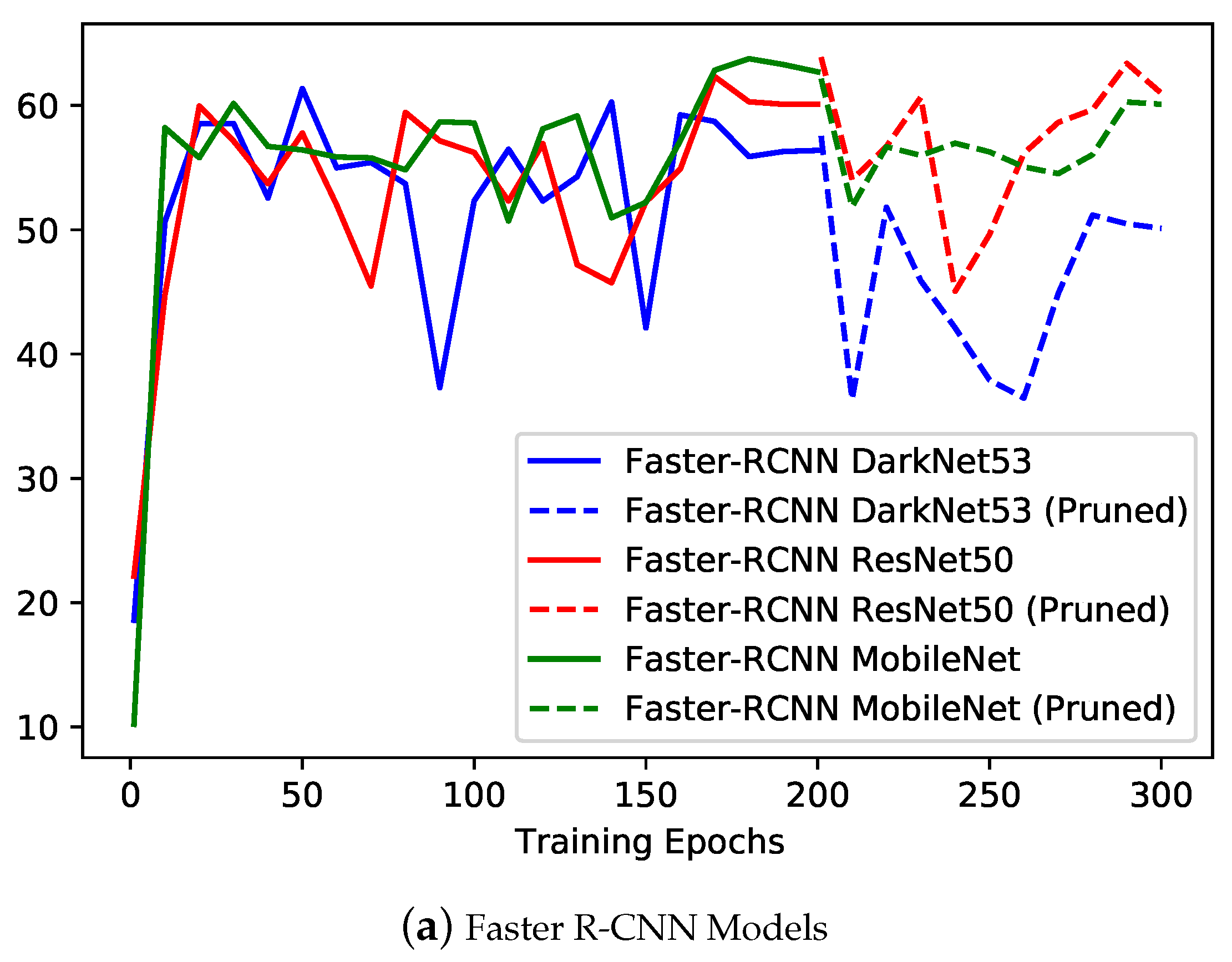 Sensors 22 07821 g008a