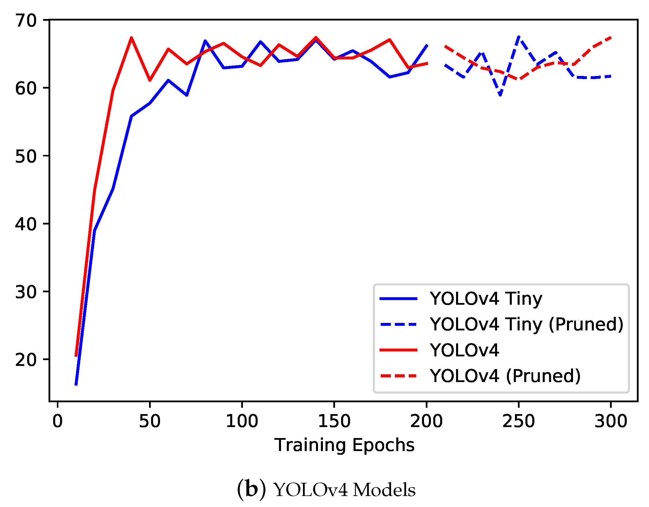 Sensors 22 07821 g008b