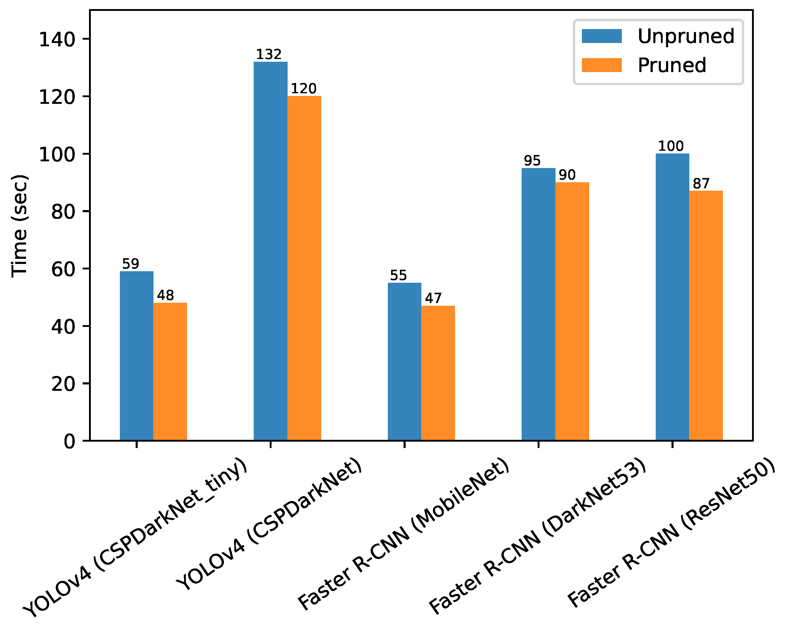 Sensors Free FullText Video Analytics Solution for