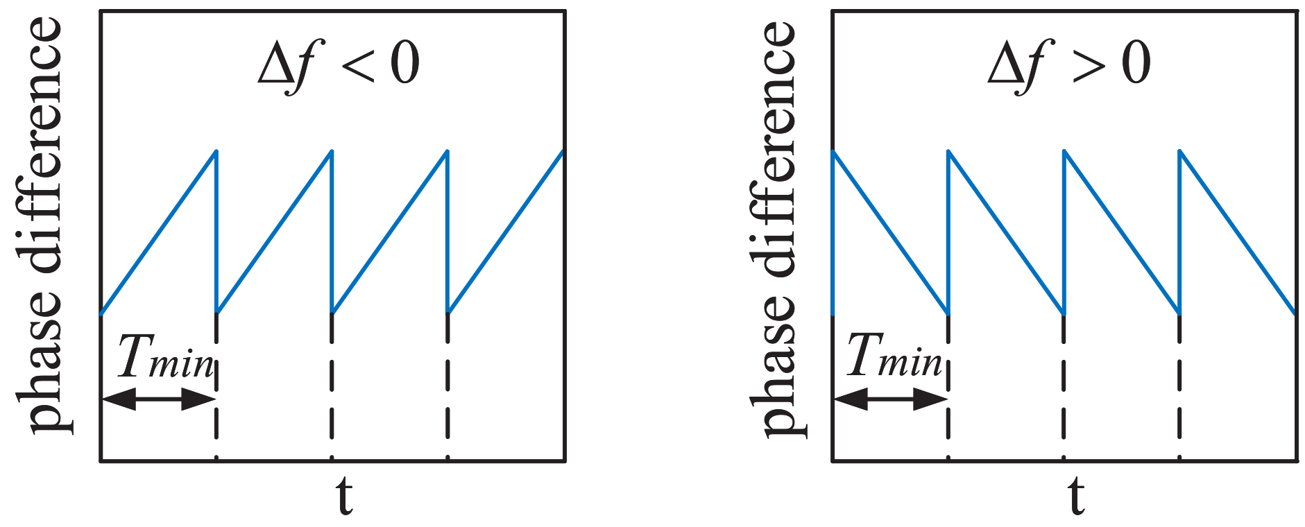 Sensors 22 07822 g003