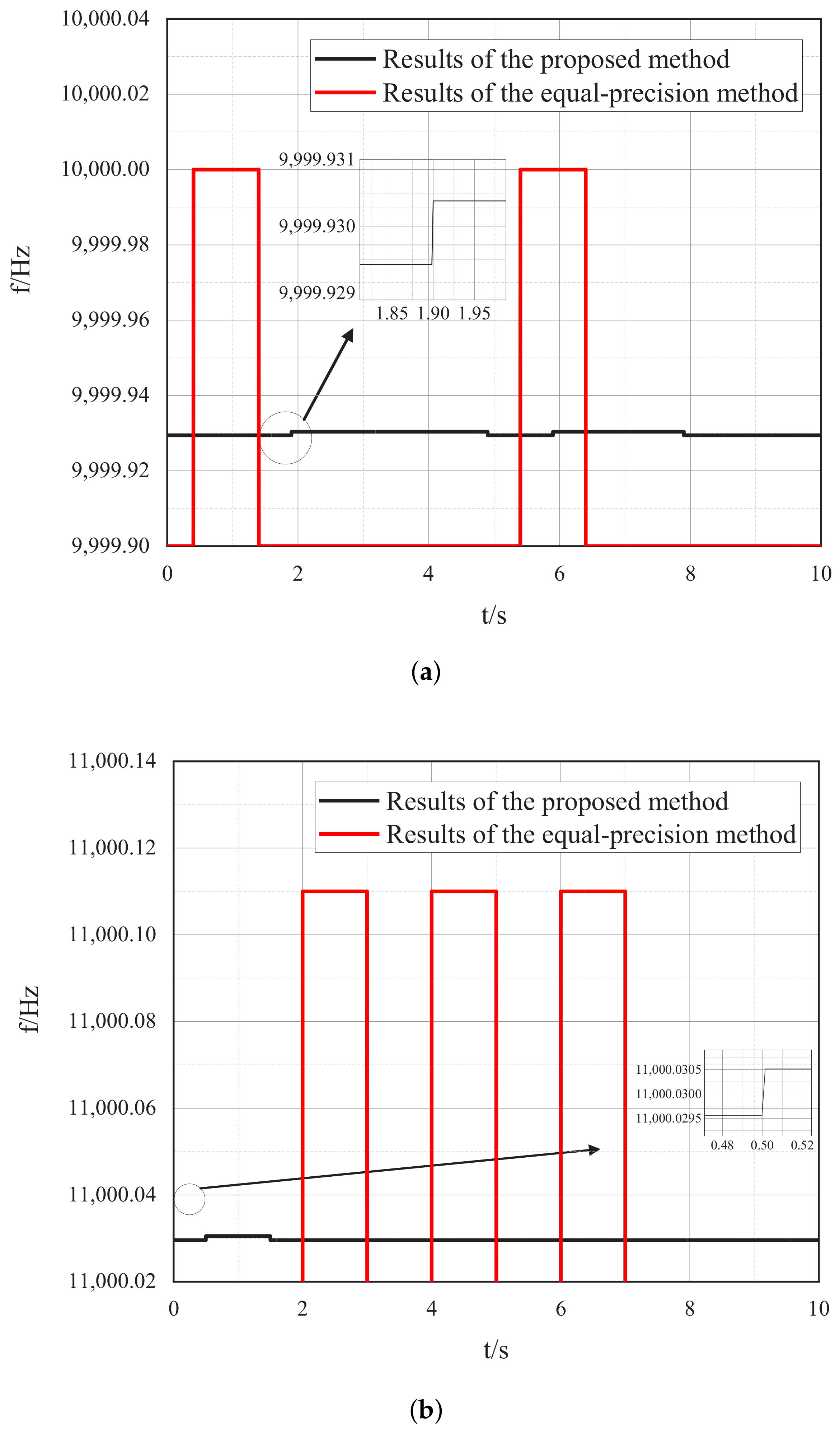 Sensors 22 07822 g011