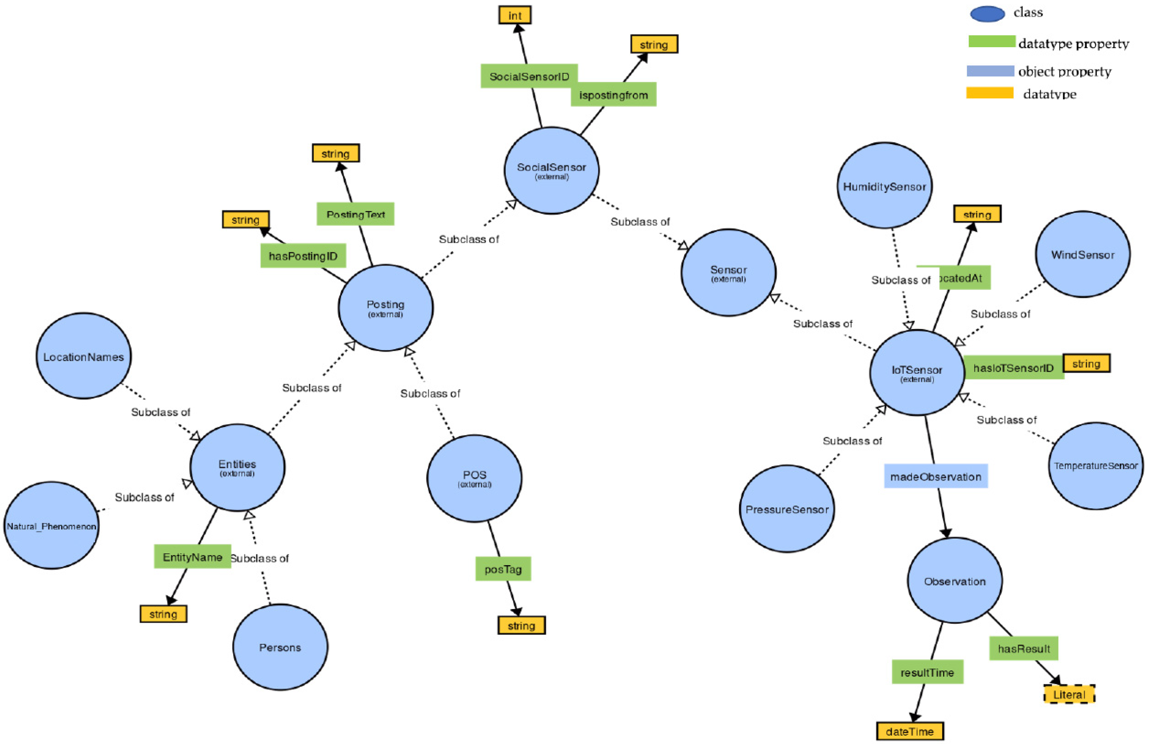 Sensors 22 07823 g005 Sensors 22 07823 g005