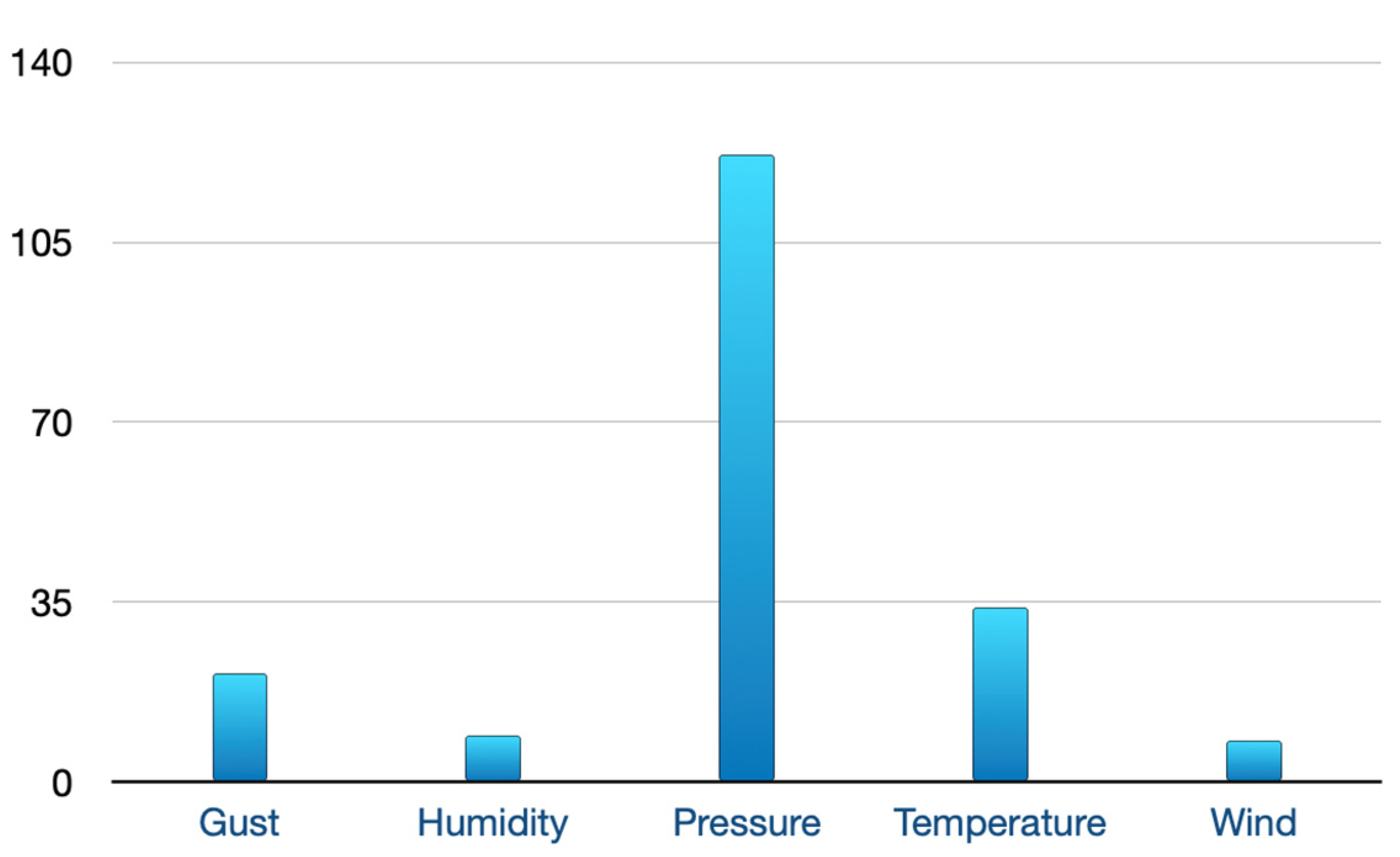 Sensors 22 07823 g007 Sensors 22 07823 g007