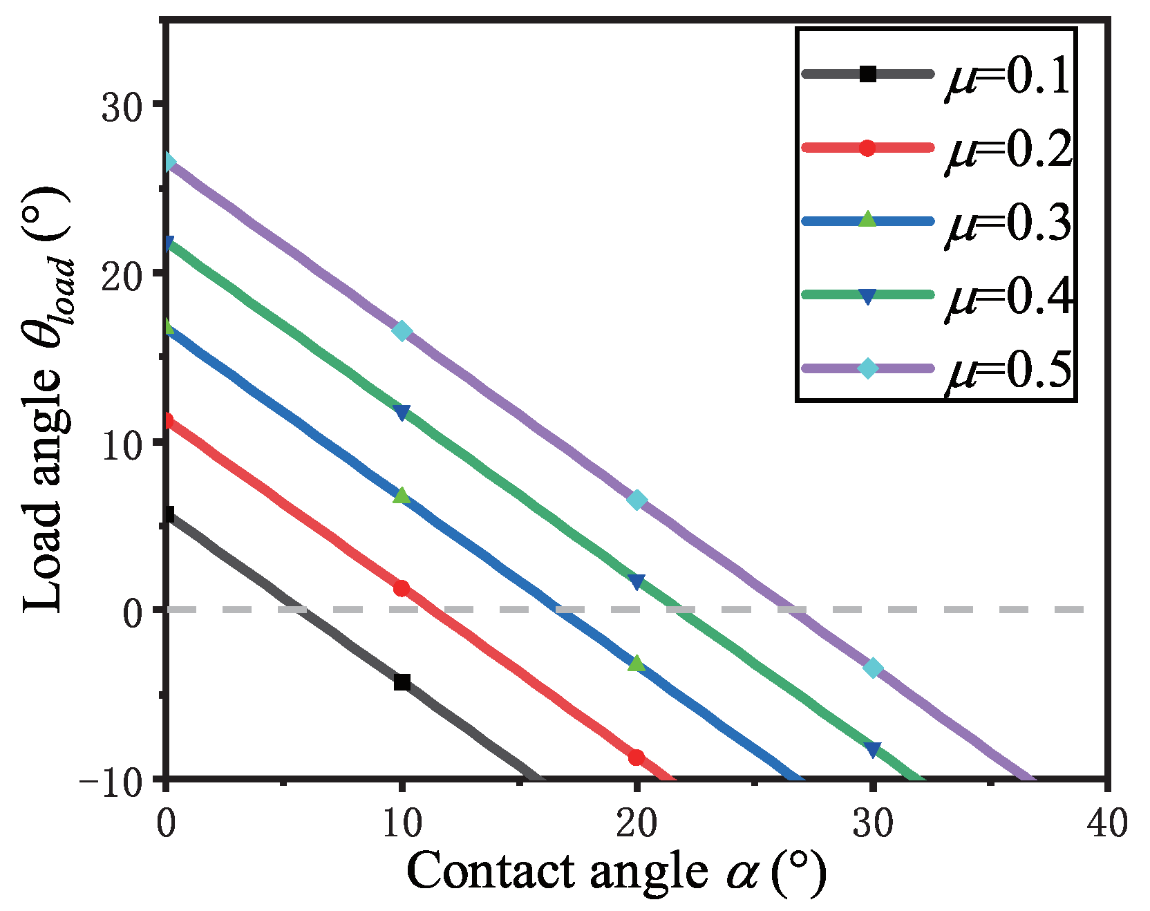 Sensors 22 07826 g002