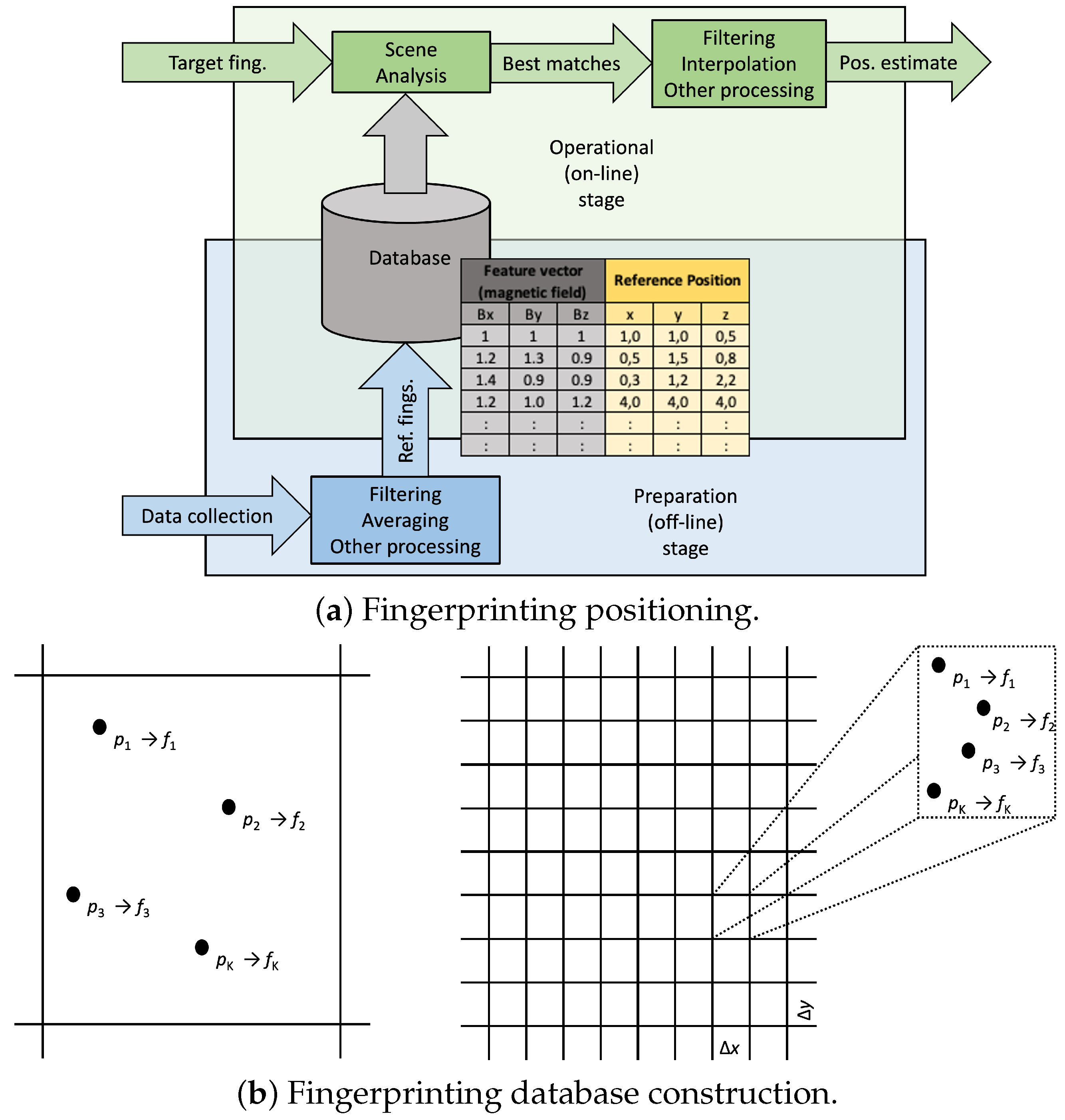 Sensors 22 07827 g004 Sensors 22 07827 g004