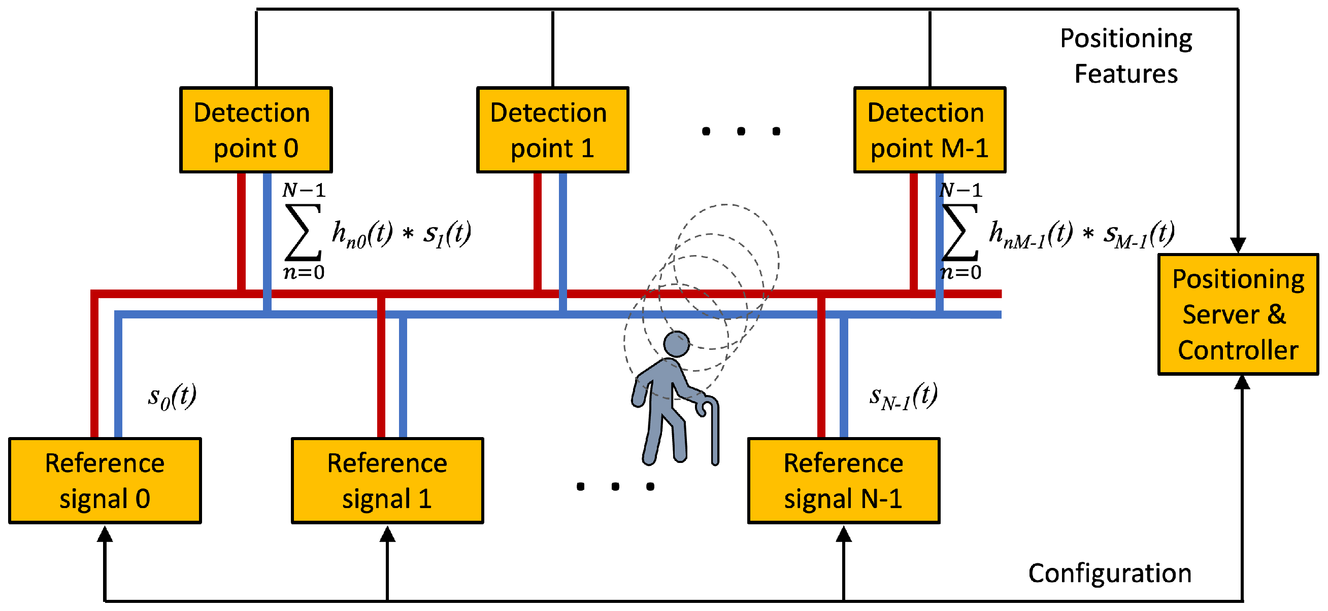 Sensors 22 07827 g006 Sensors 22 07827 g006
