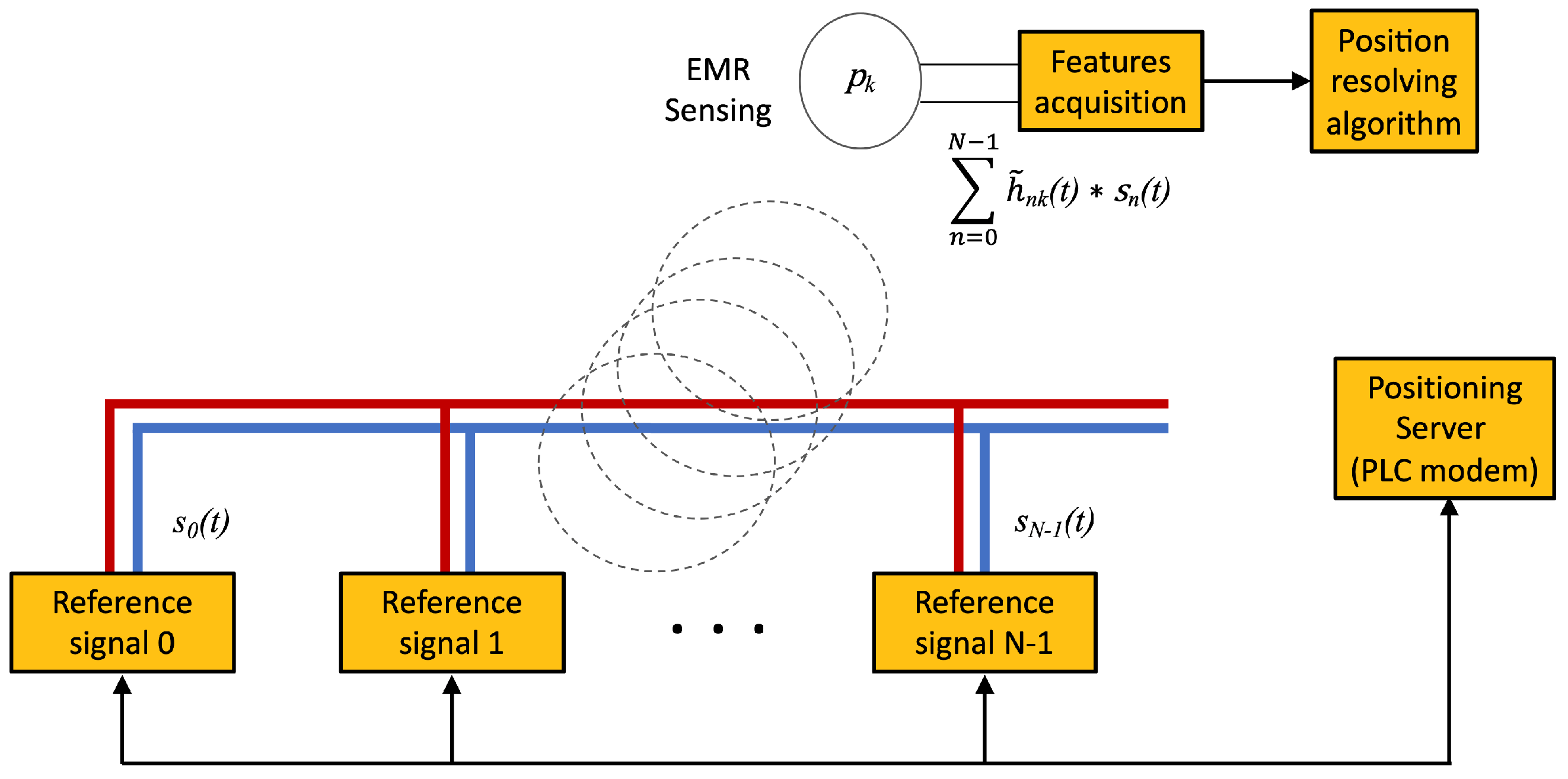 Sensors 22 07827 g009 Sensors 22 07827 g009