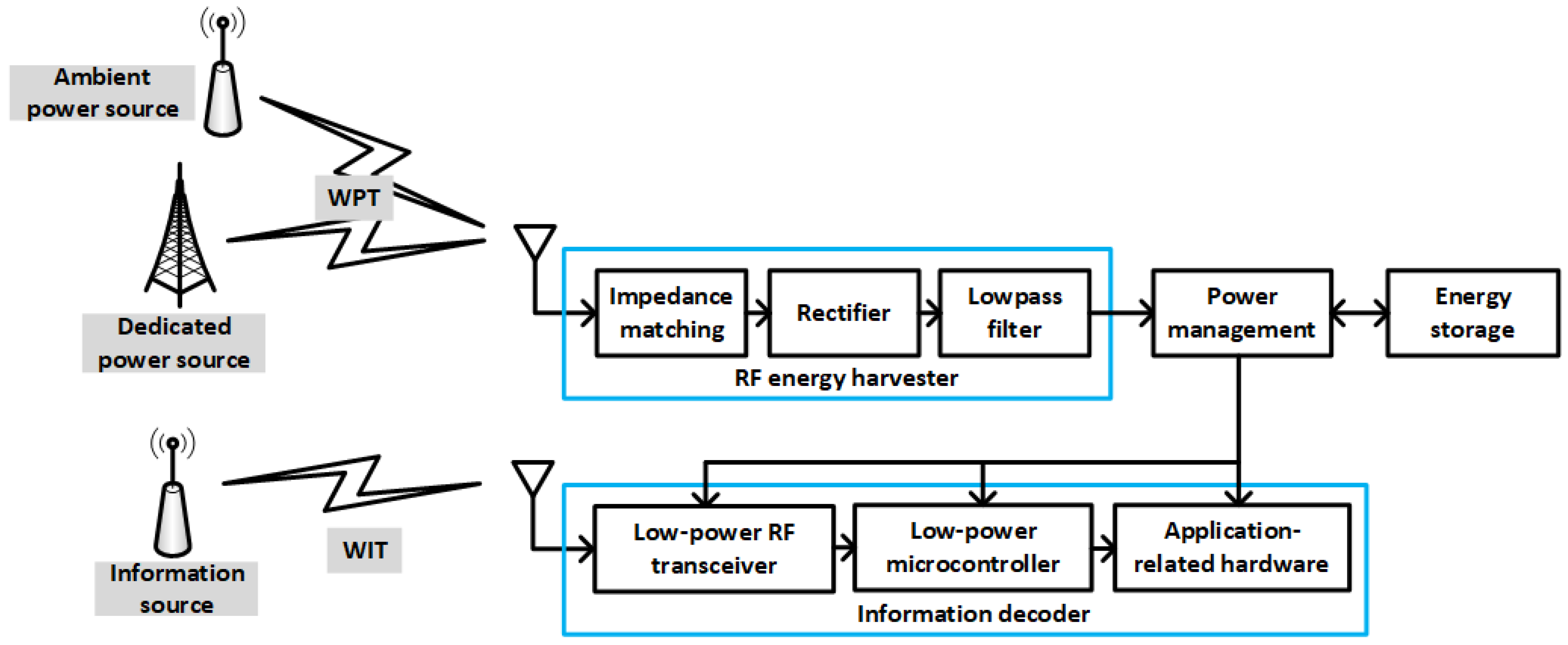 Sensors 22 07828 g001