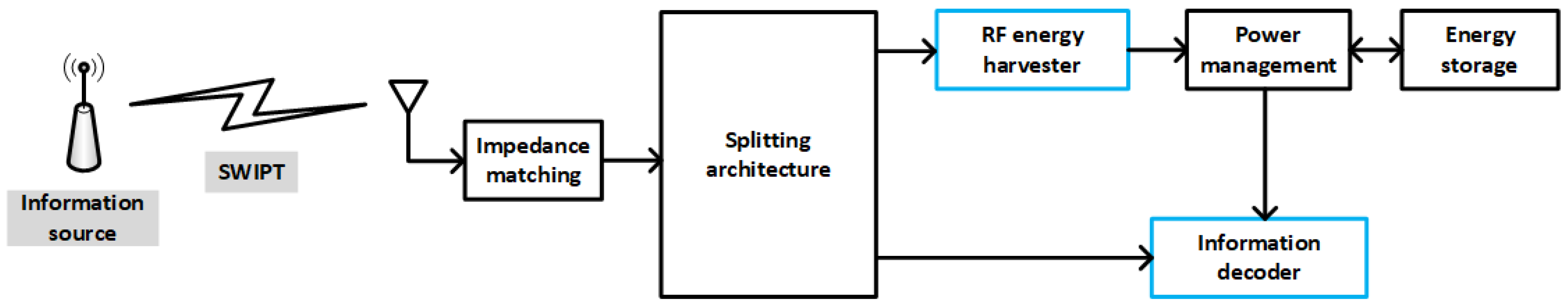 Sensors 22 07828 g002
