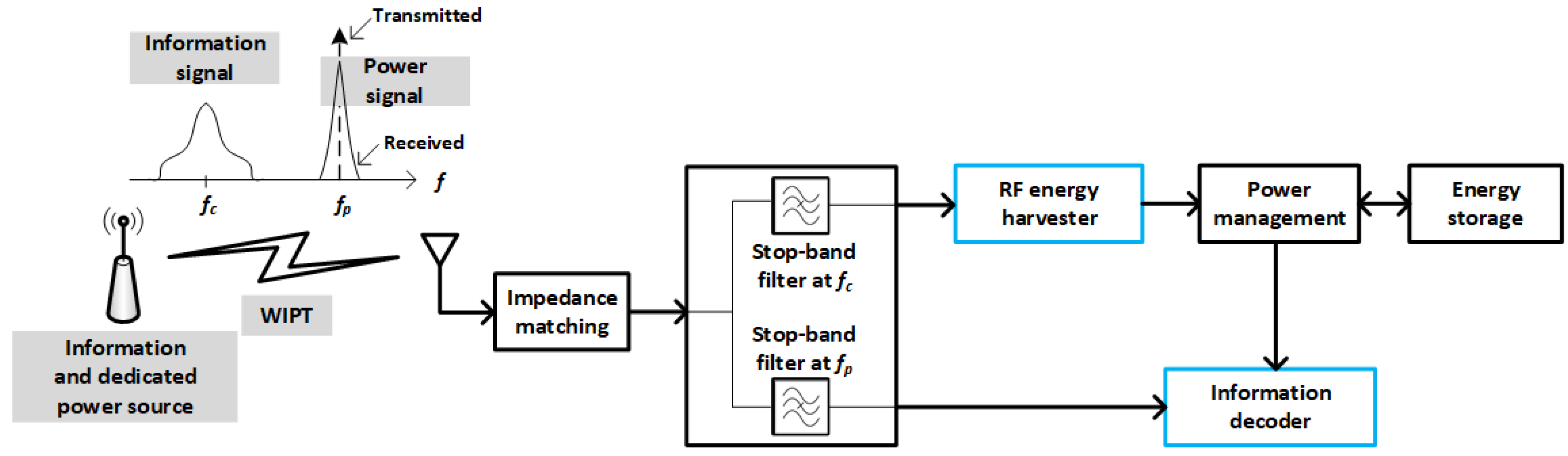 Sensors 22 07828 g003