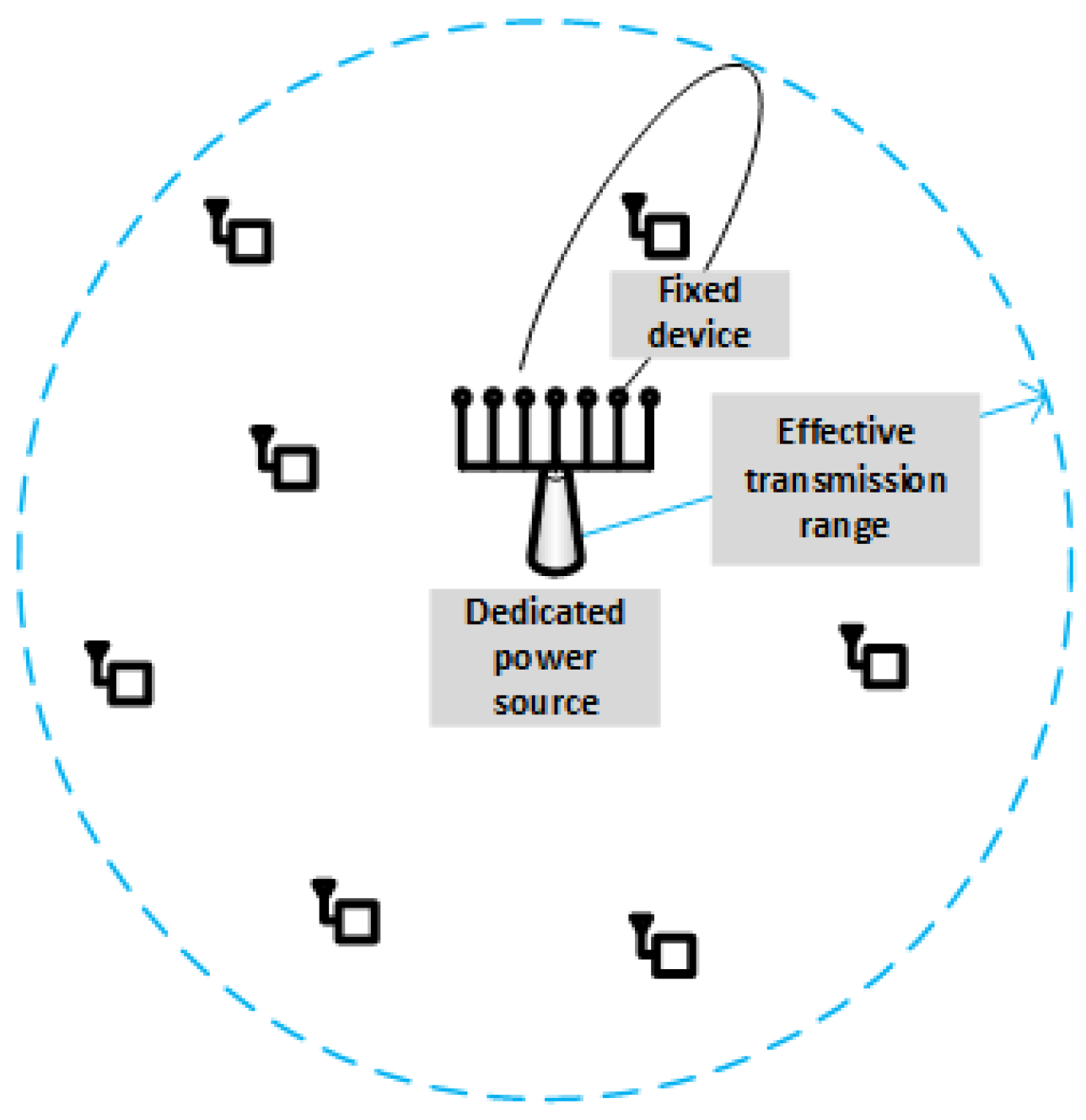 Sensors 22 07828 g004