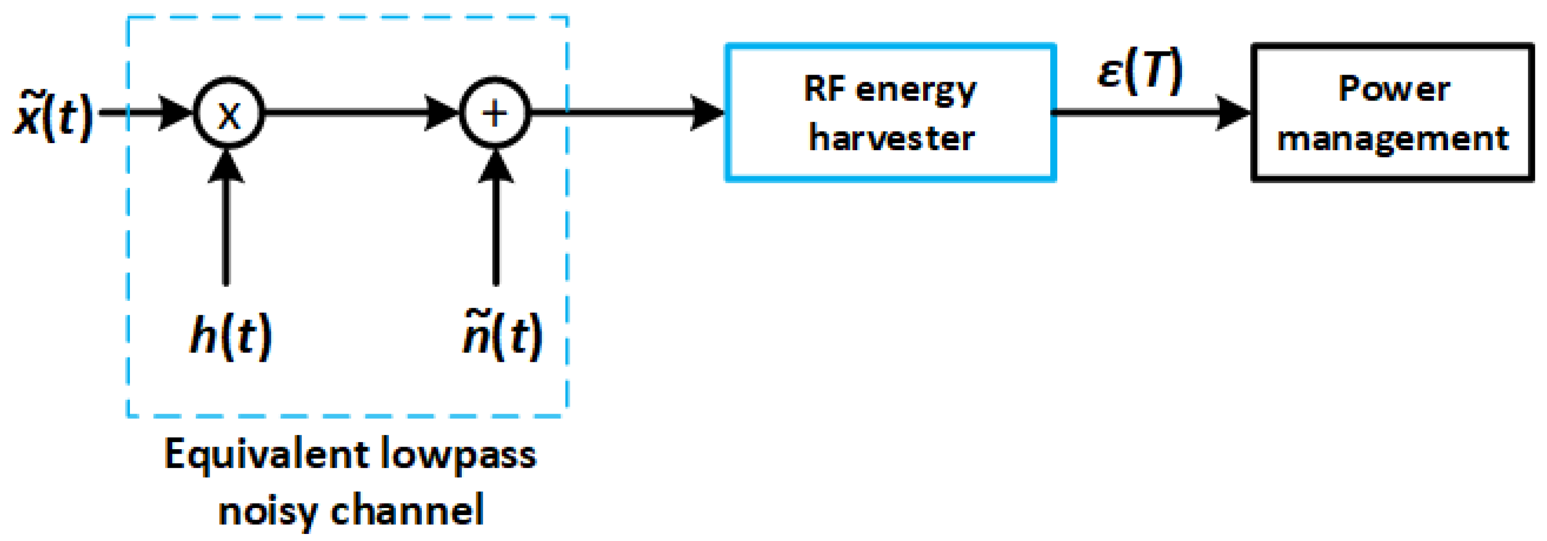 Sensors 22 07828 g005