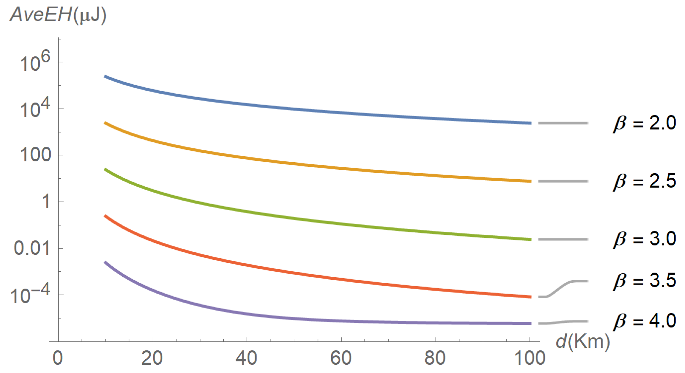 Sensors 22 07828 g006