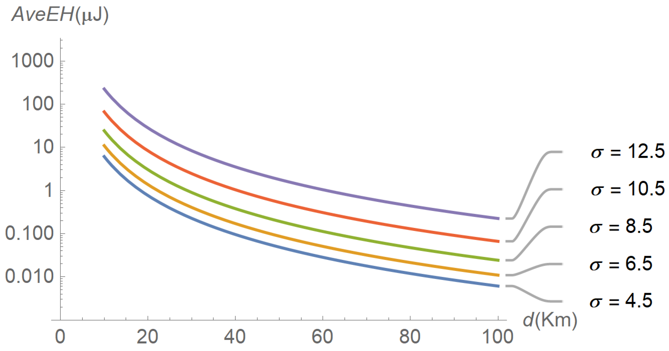 Sensors 22 07828 g007