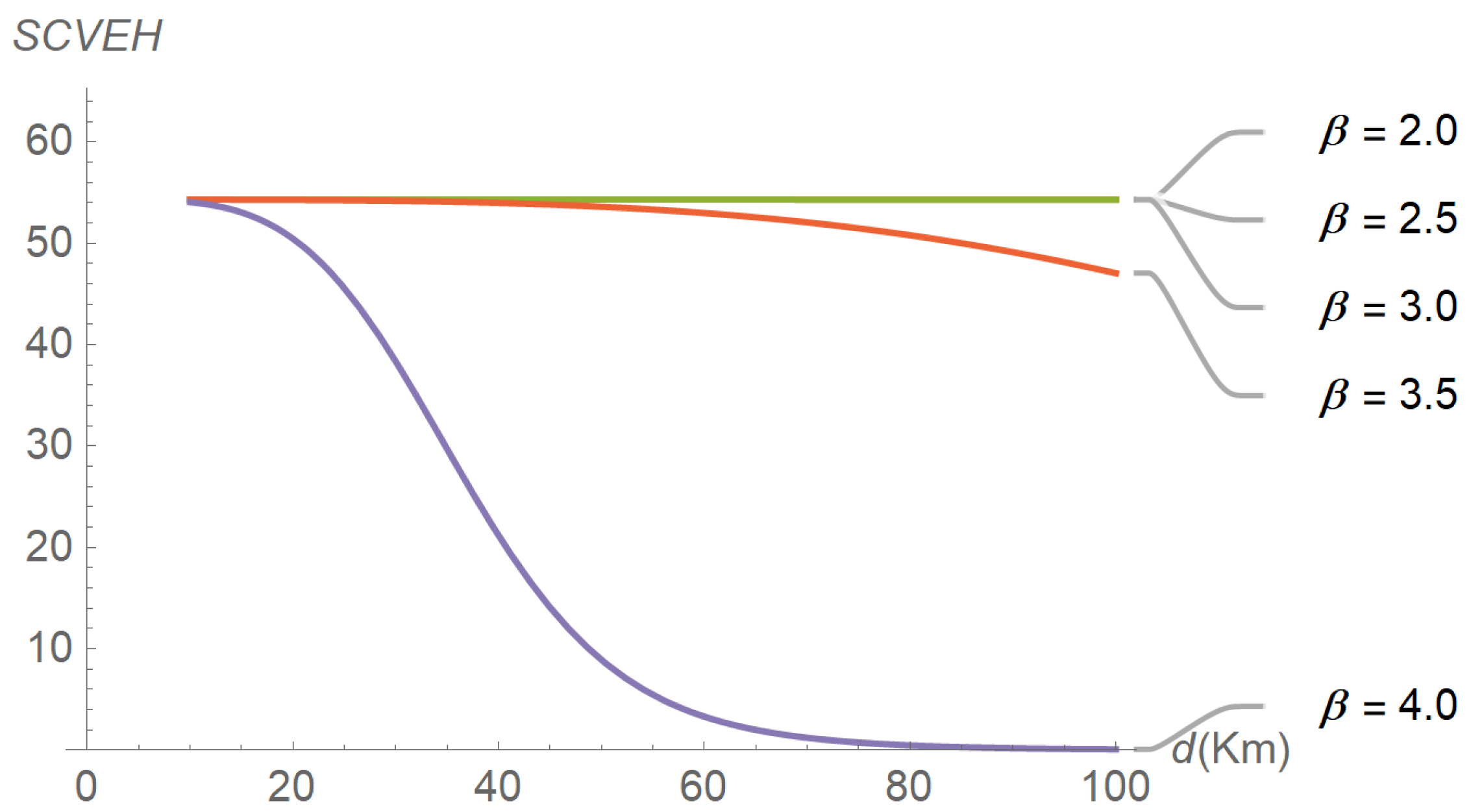 Sensors 22 07828 g008
