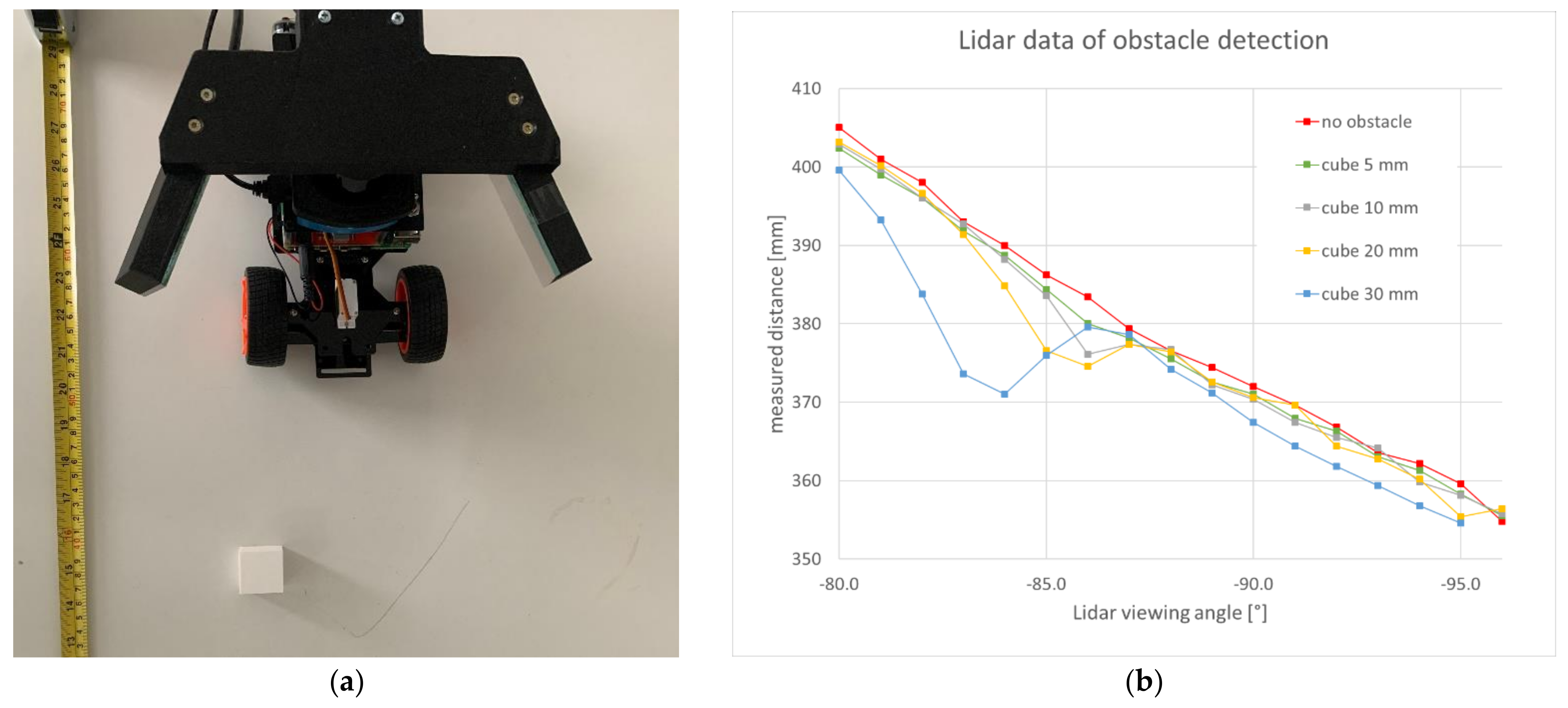 Sensors | Free Full-Text | Design and Calibration of Plane Mirror ...