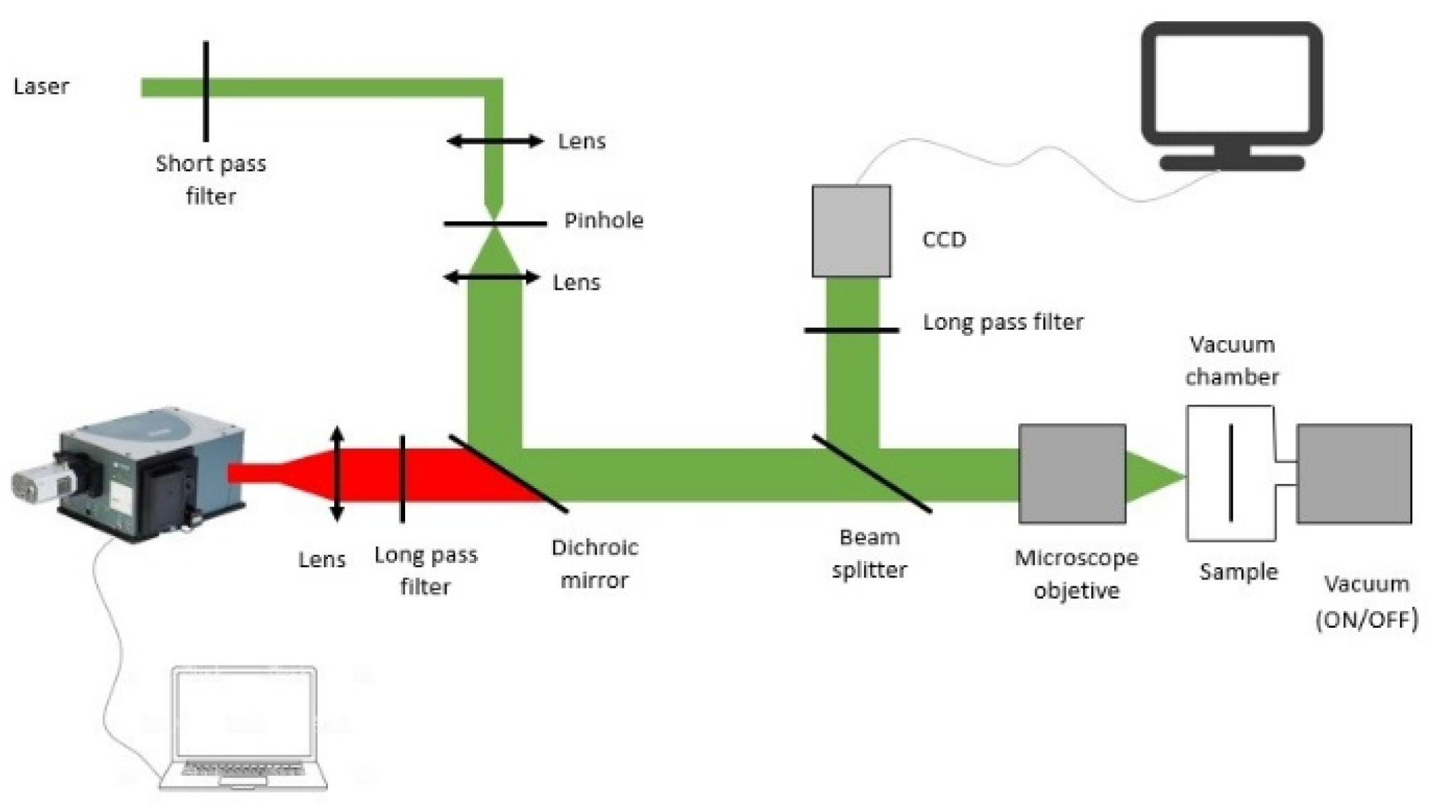 Sensors 22 07831 g001 Sensors 22 07831 g001