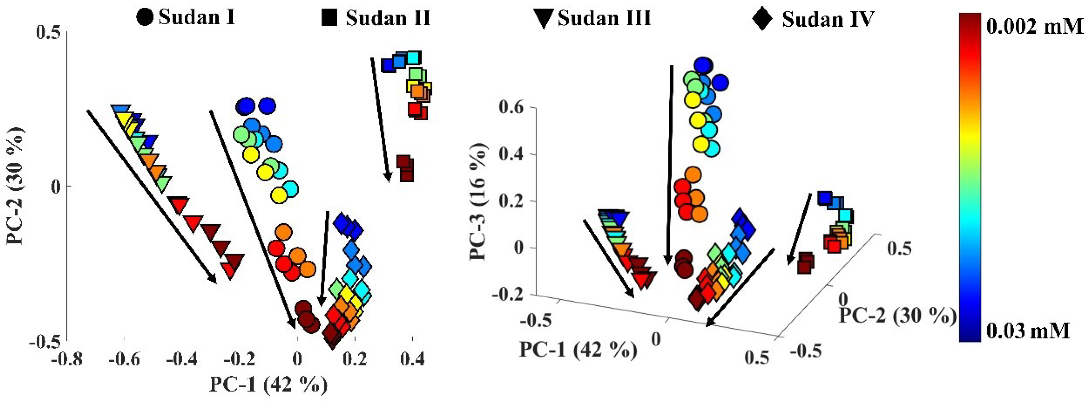 Sensors 22 07832 g004