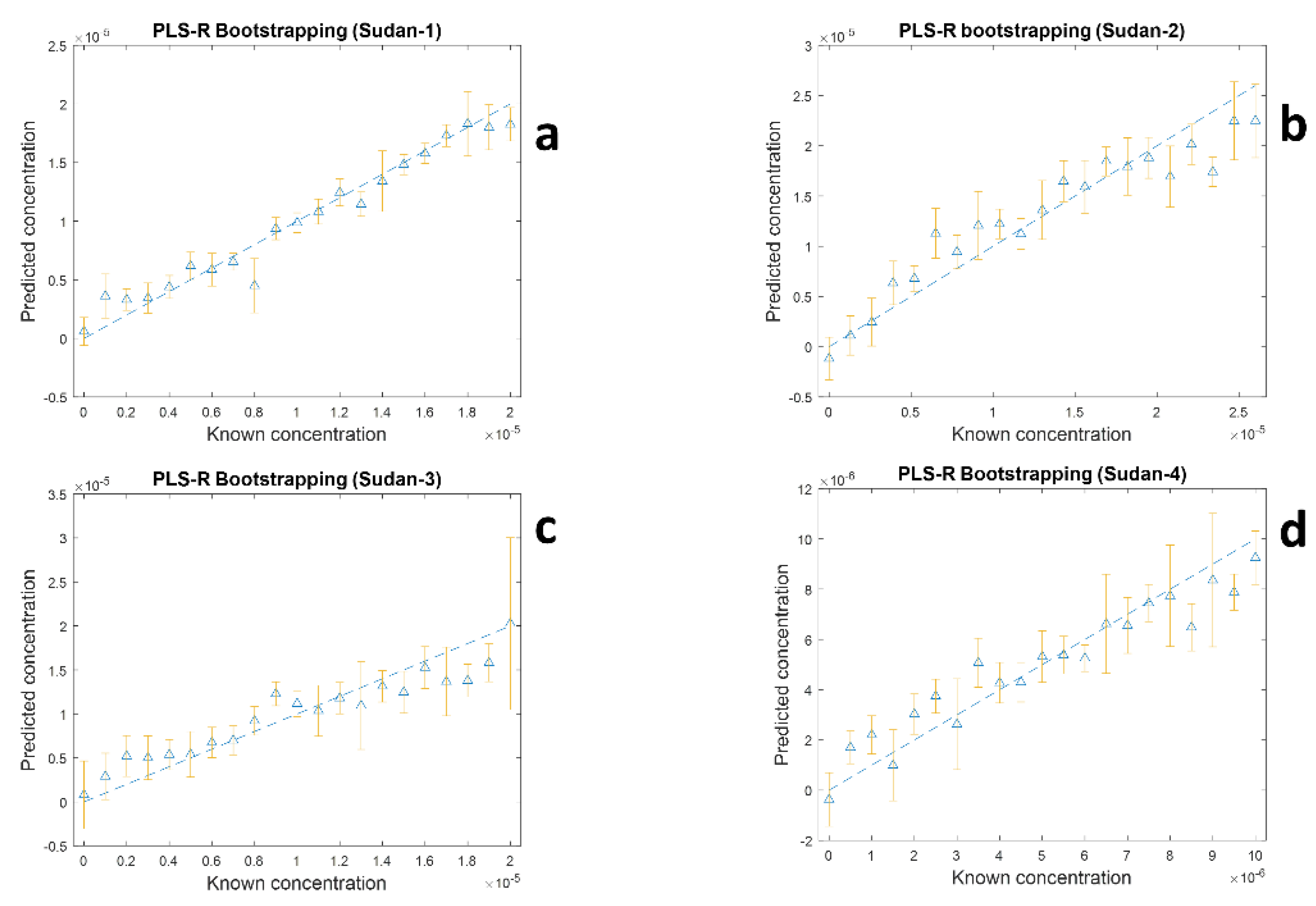 Sensors 22 07832 g005