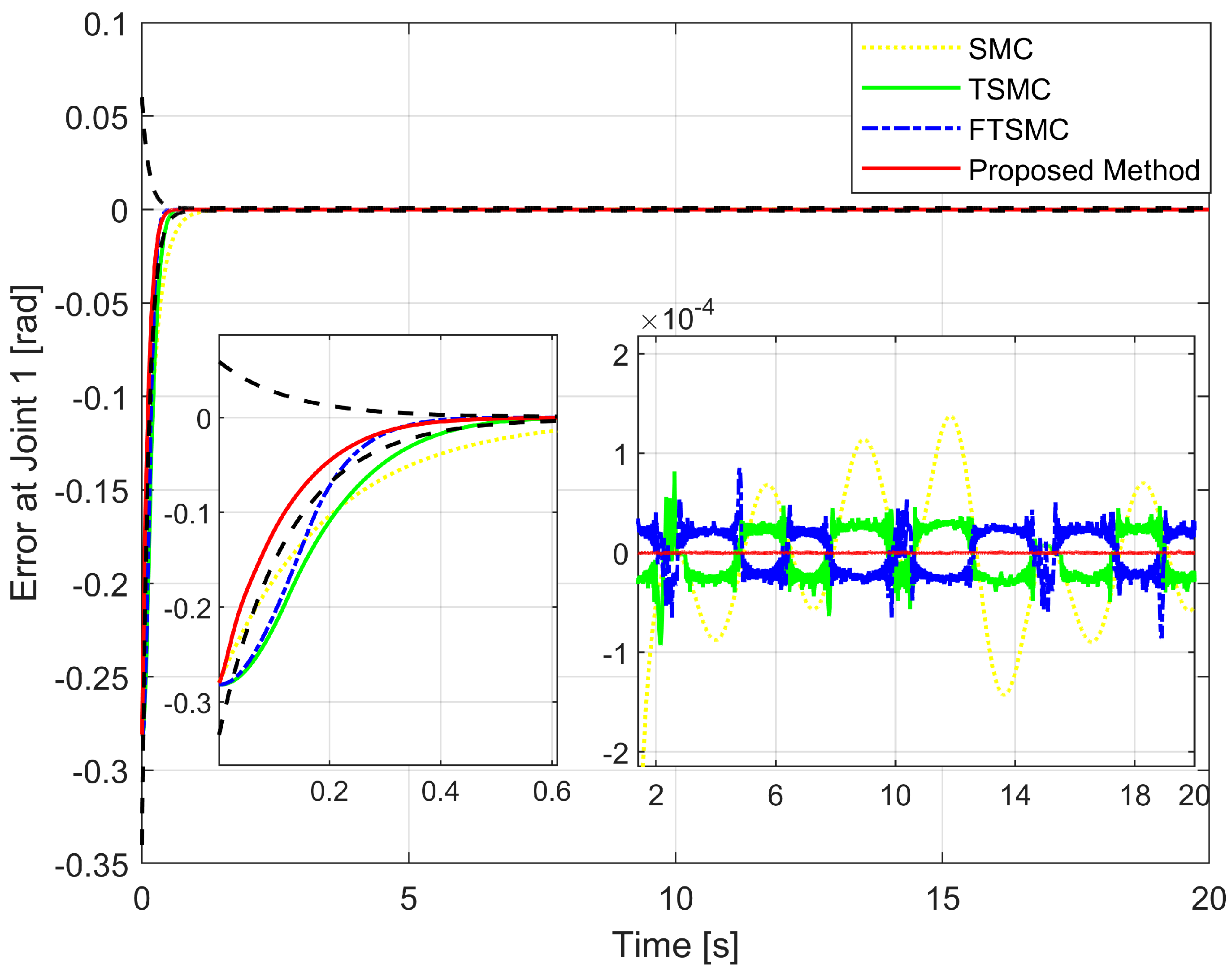 Sensors 22 07834 g006