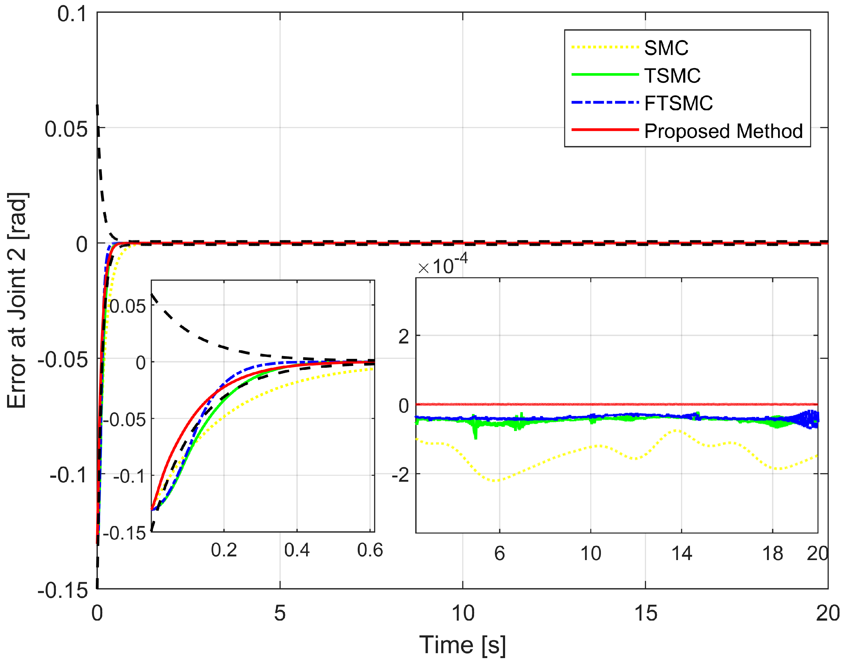 Sensors 22 07834 g007