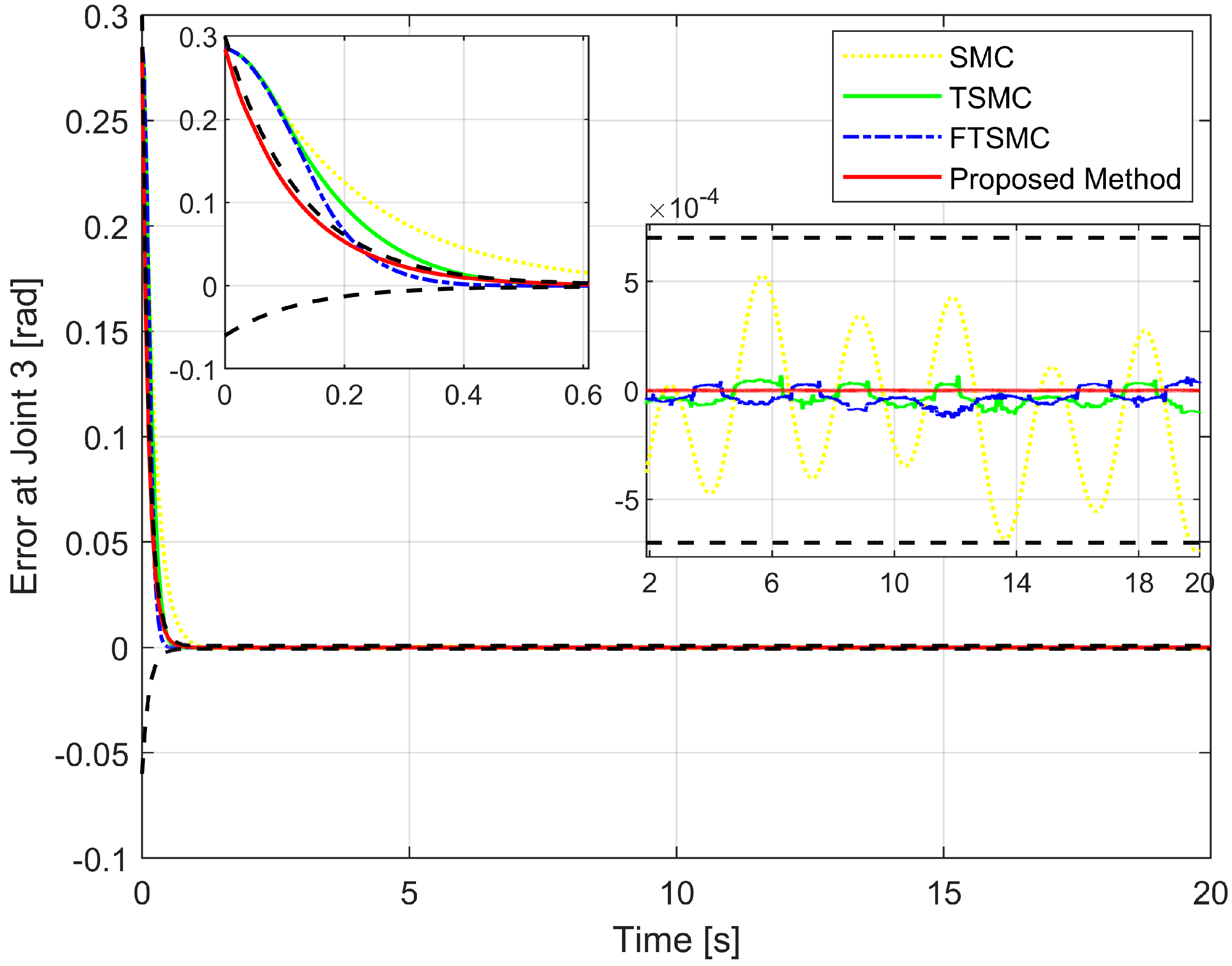 Sensors 22 07834 g008