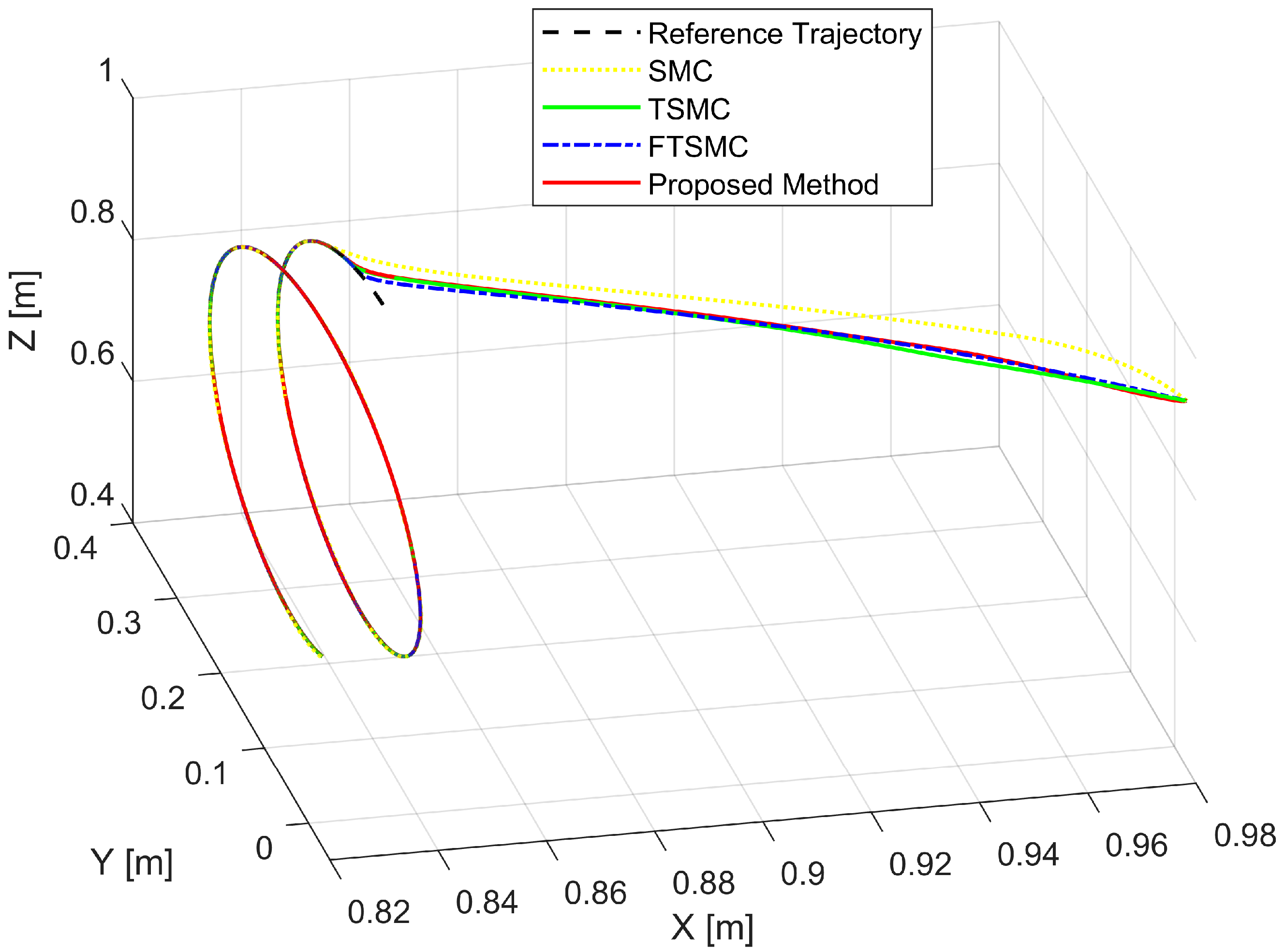 Sensors 22 07834 g009