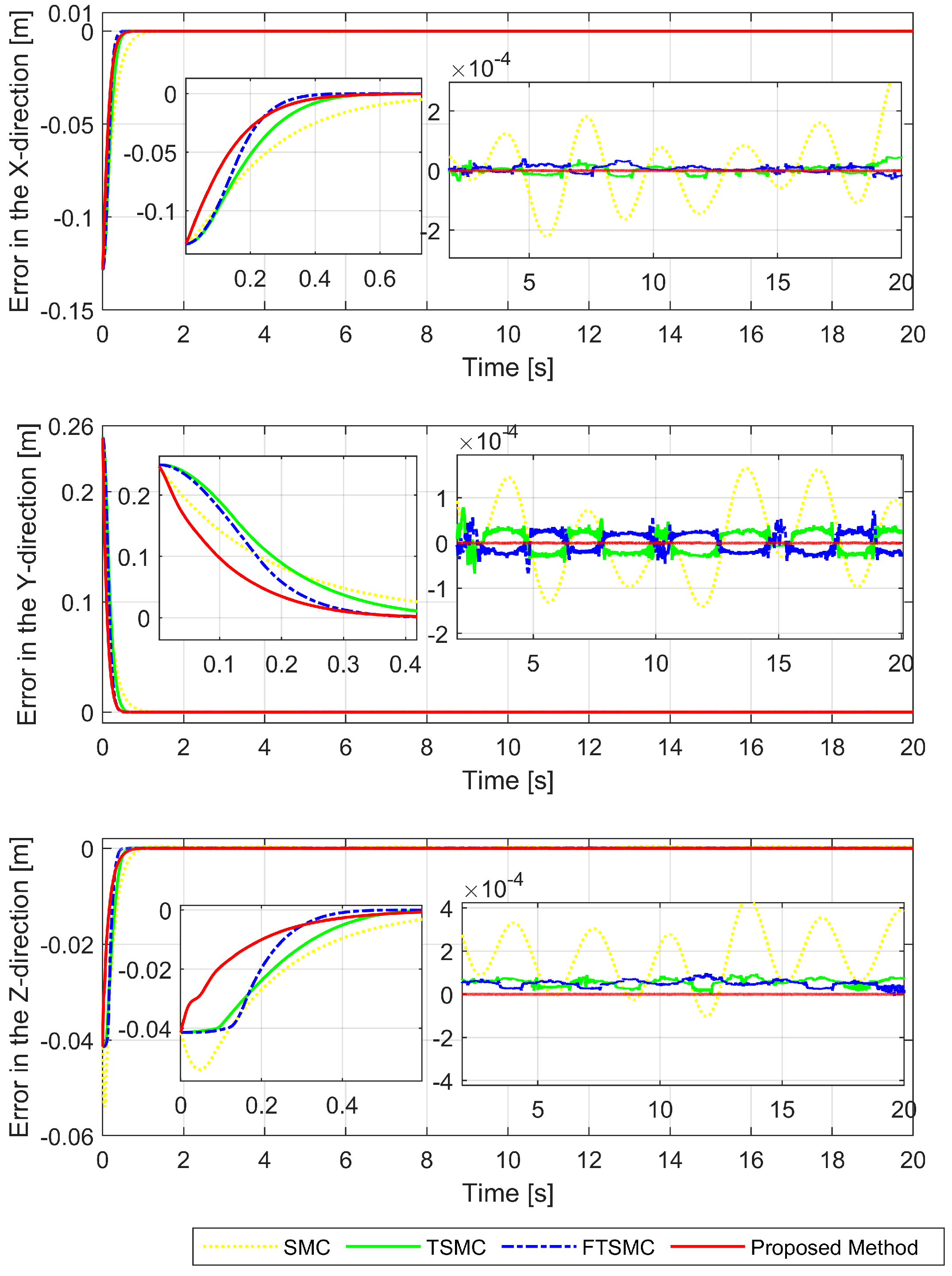 Sensors 22 07834 g010
