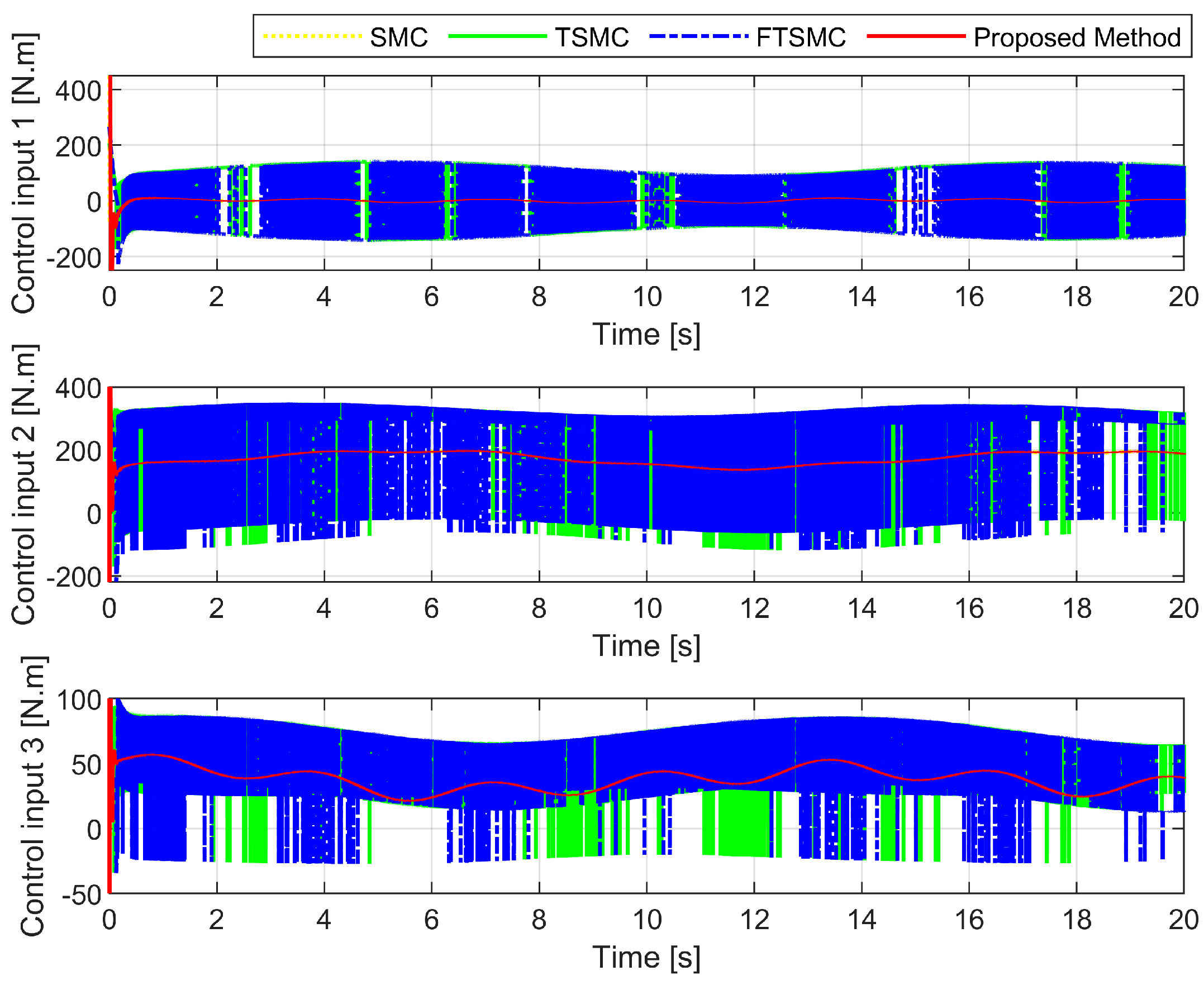 Sensors 22 07834 g011