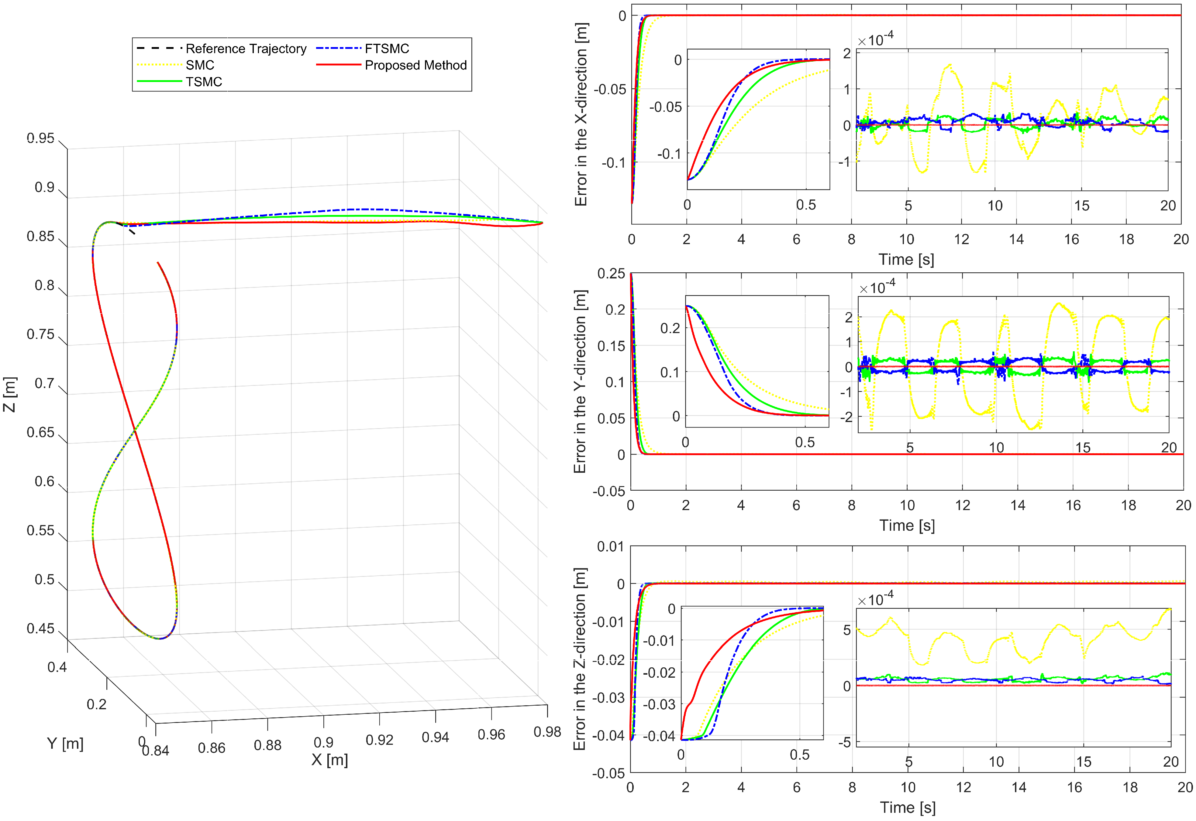 Sensors 22 07834 g012