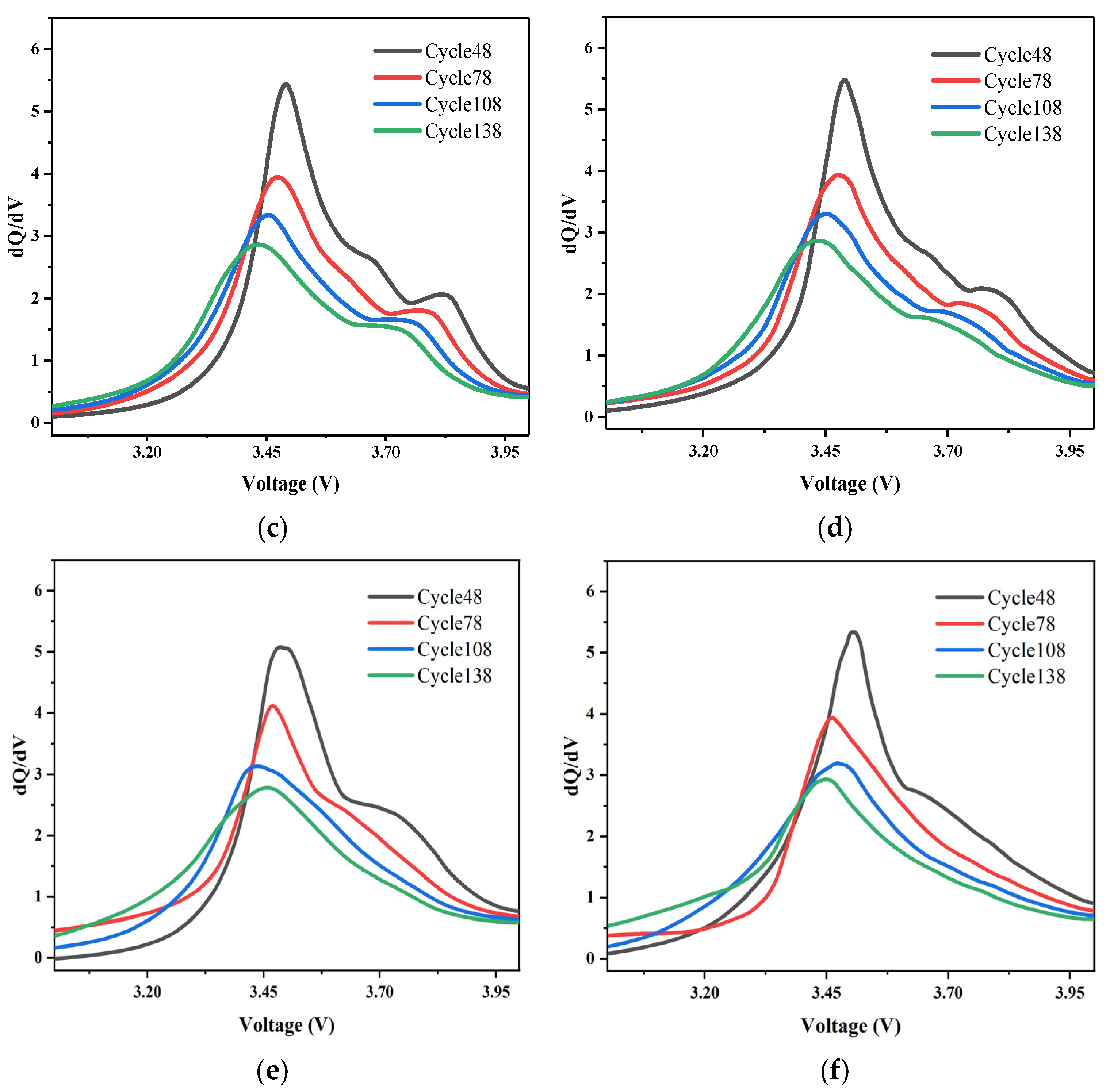 Sensors 22 07835 g003b